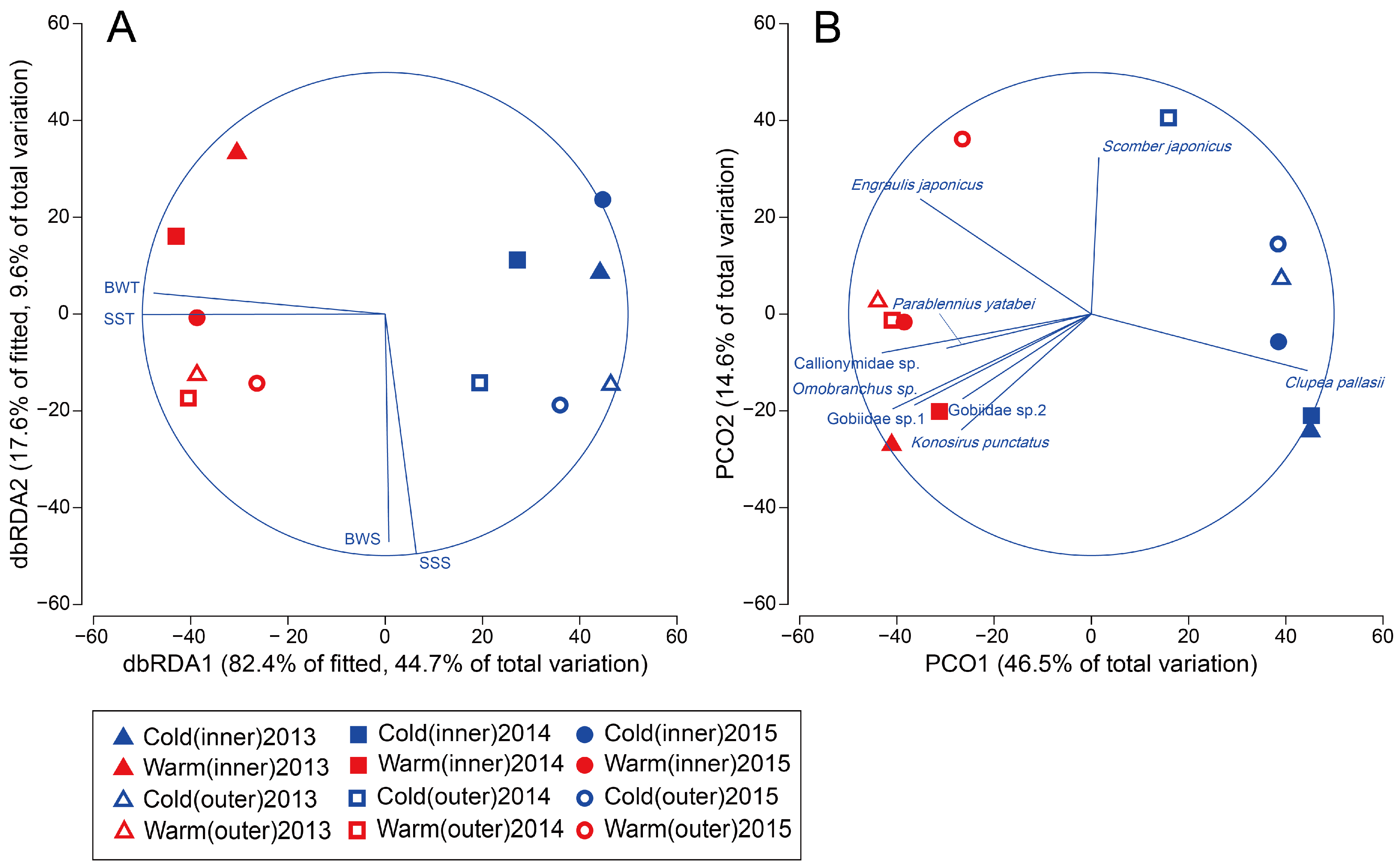 Diversity 16 00315 g005 Diversity 16 00315 g005