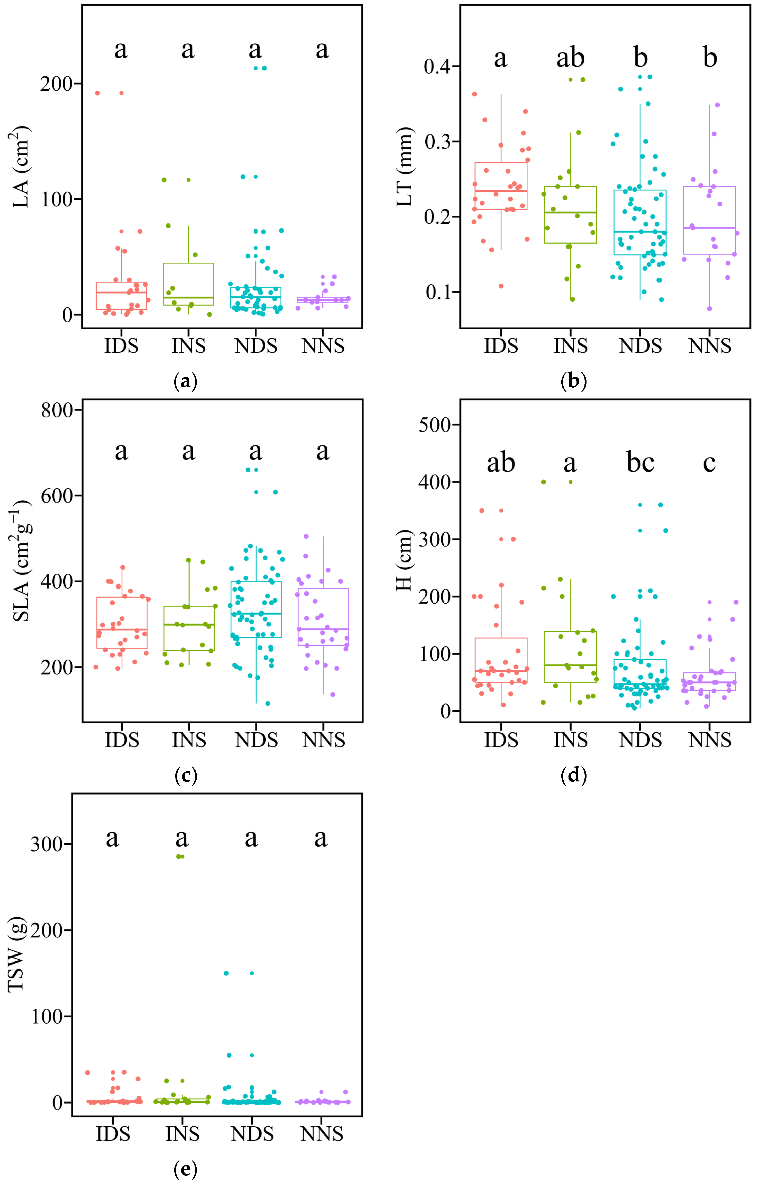 Diversity 16 00317 g002