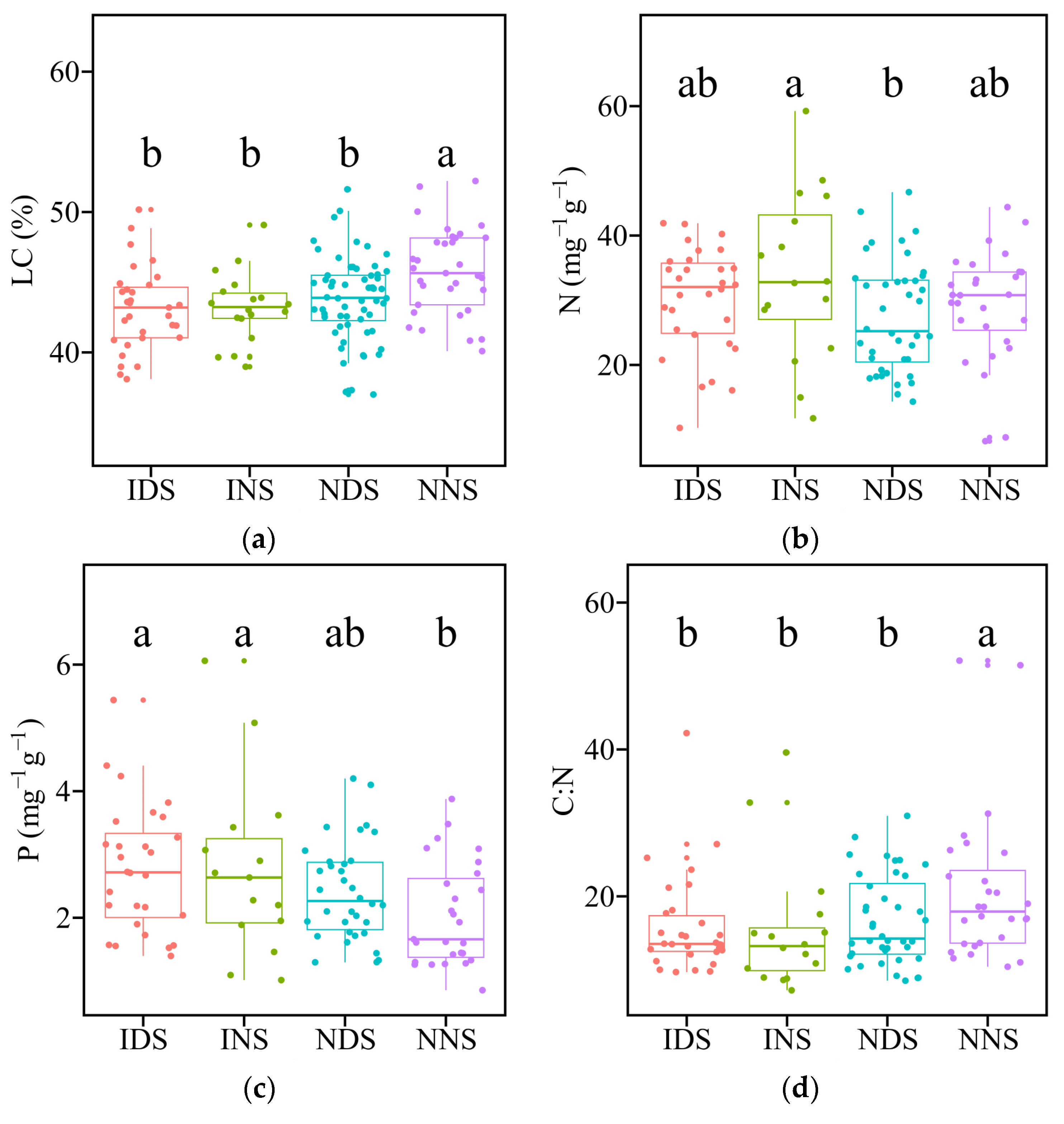 Diversity 16 00317 g003a