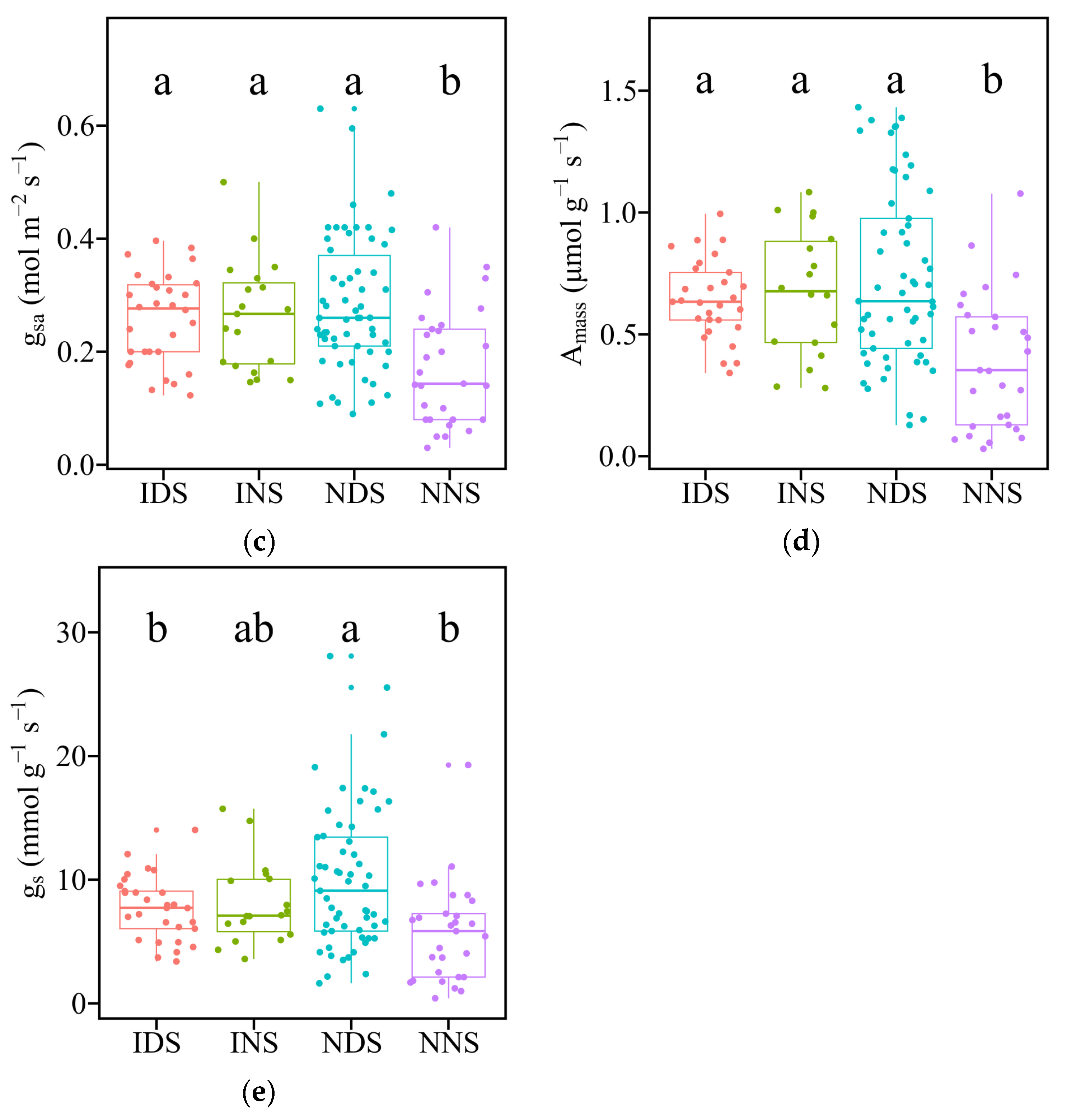 Diversity 16 00317 g004b