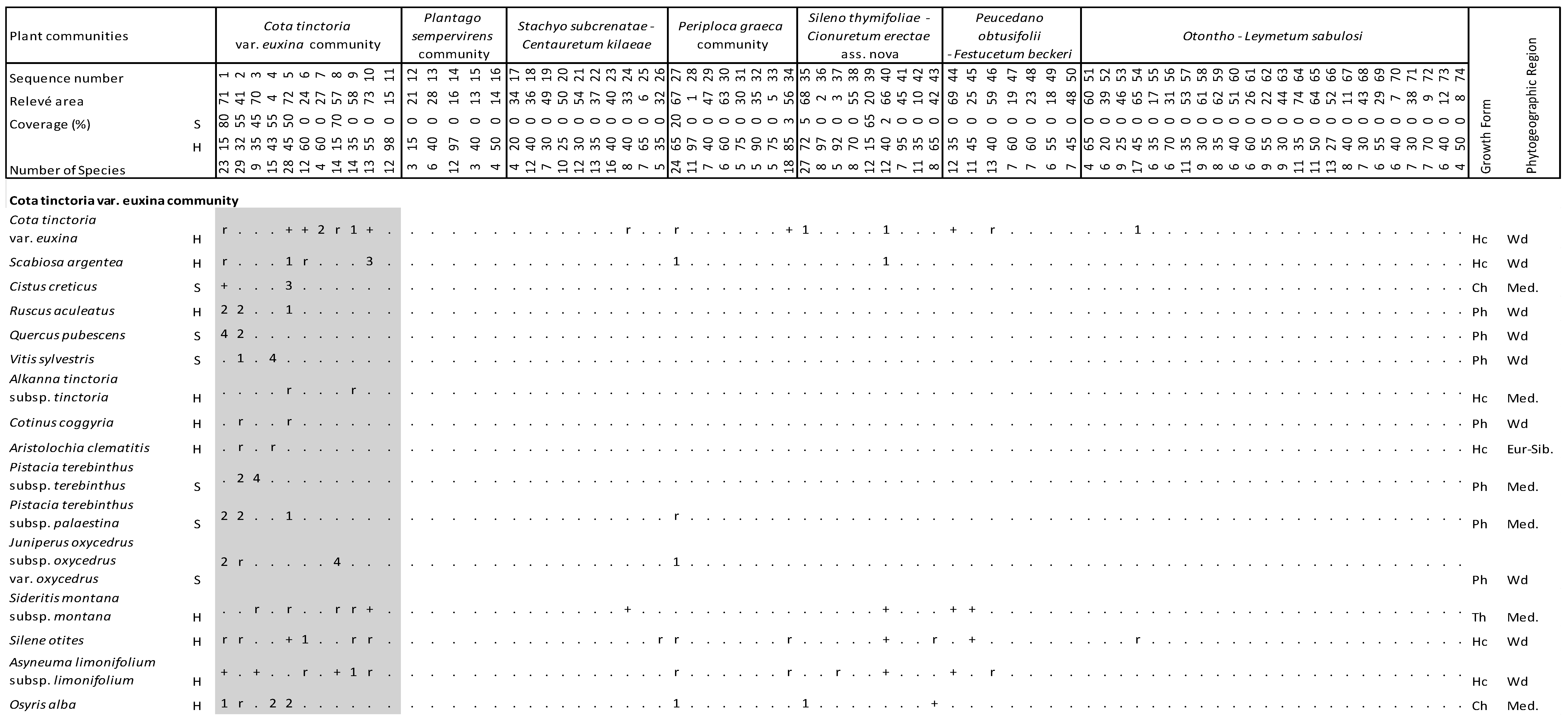 Diversity 16 00318 g004a