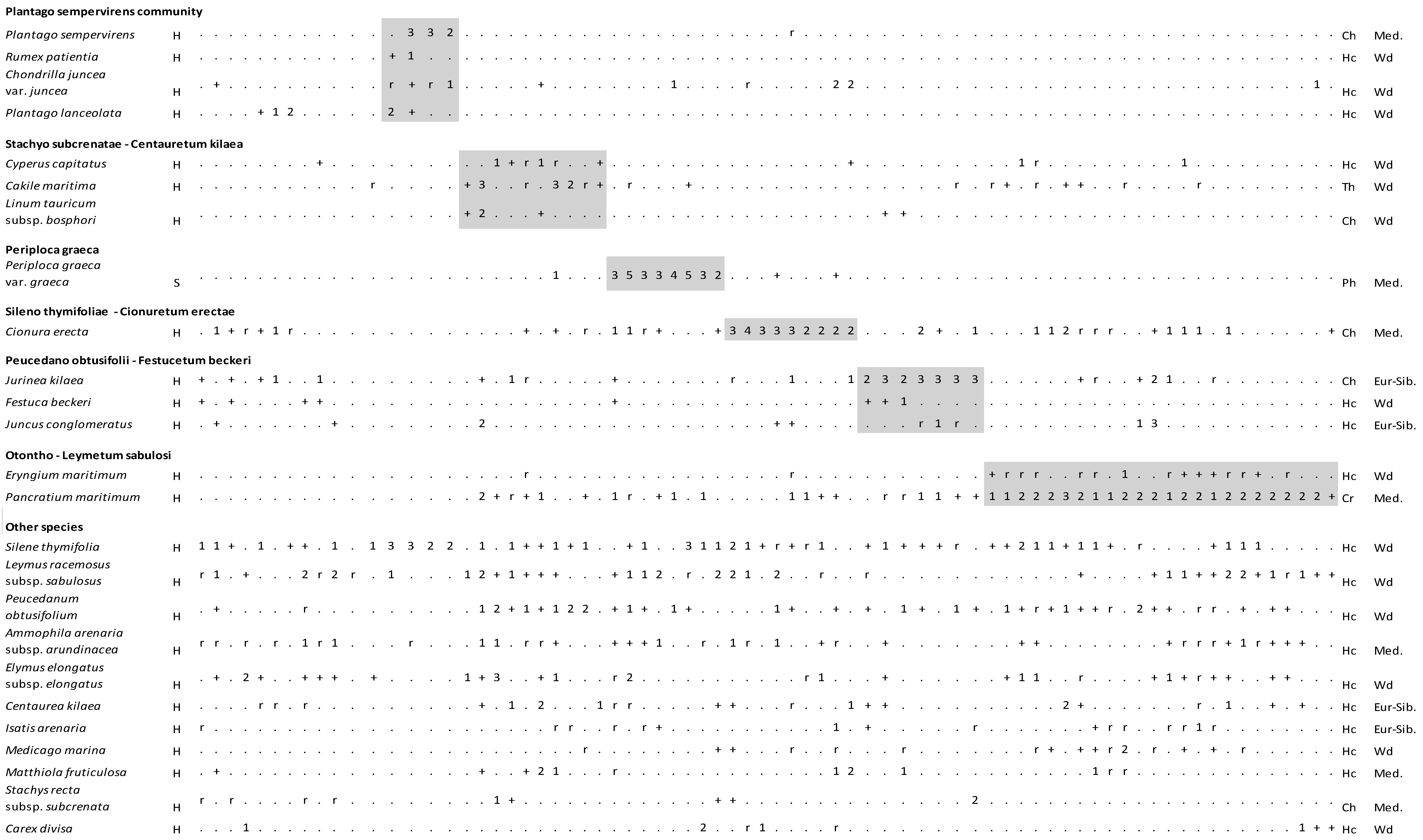 Diversity 16 00318 g004b