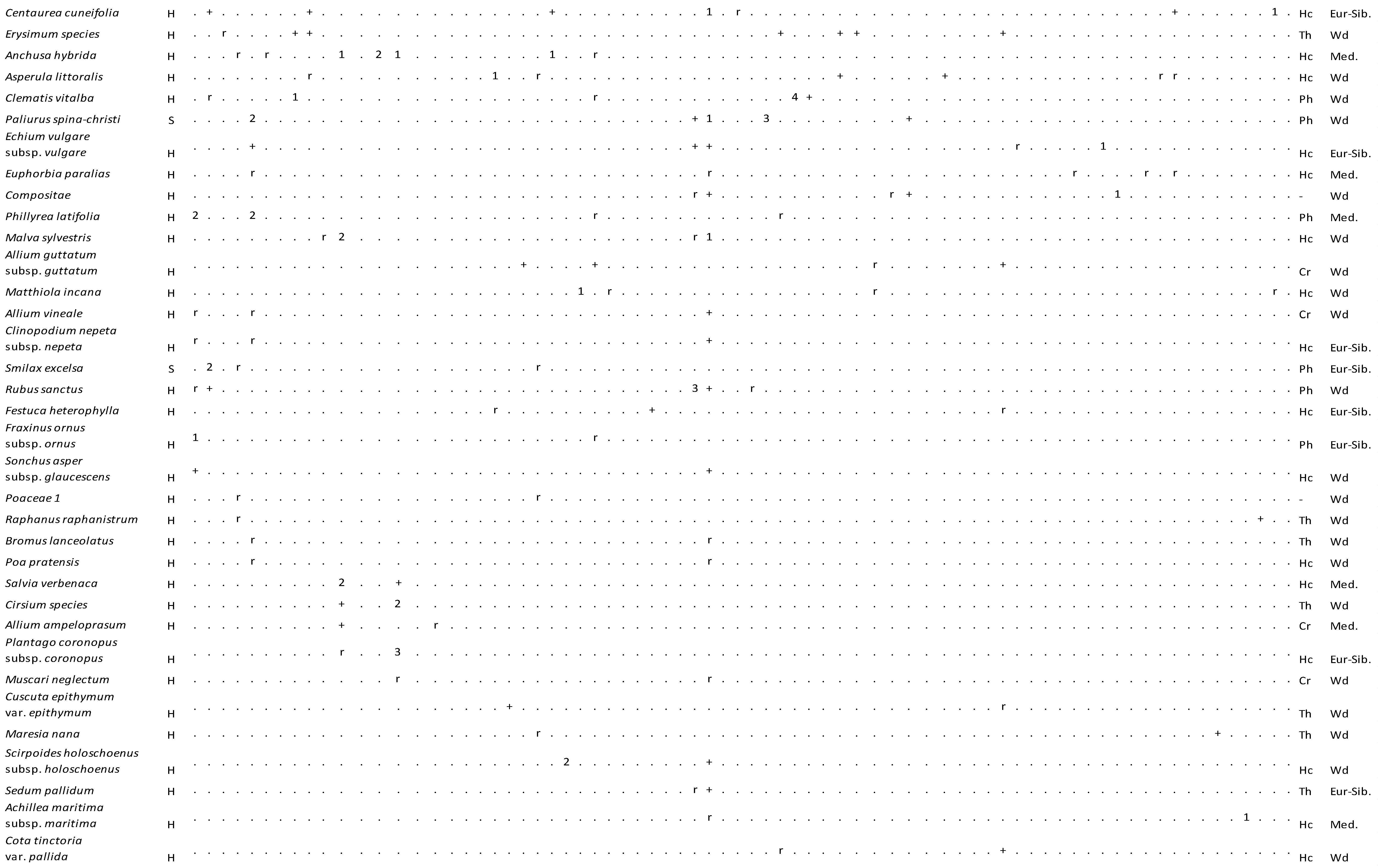 Diversity 16 00318 g004c