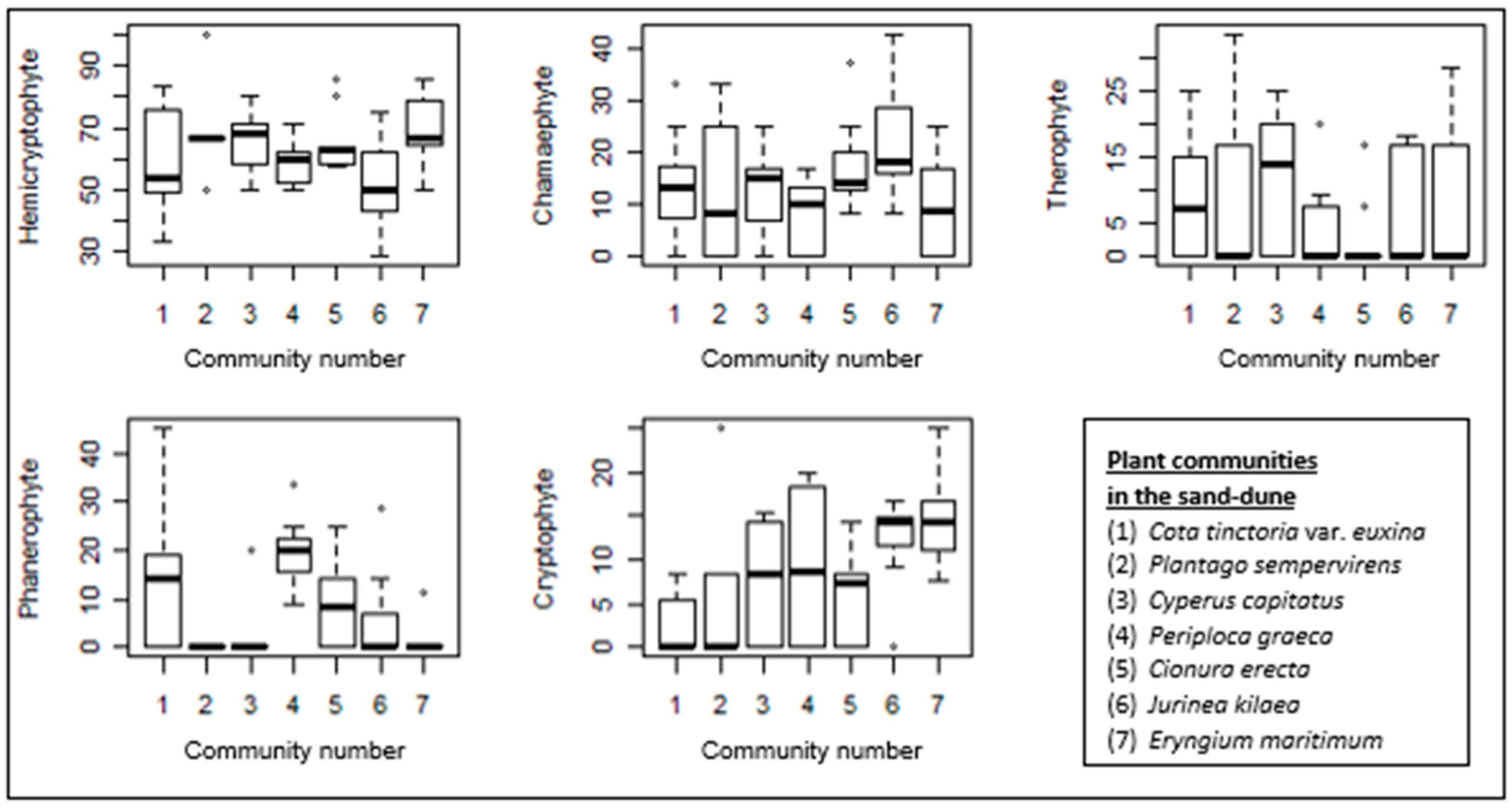 Diversity 16 00318 g007