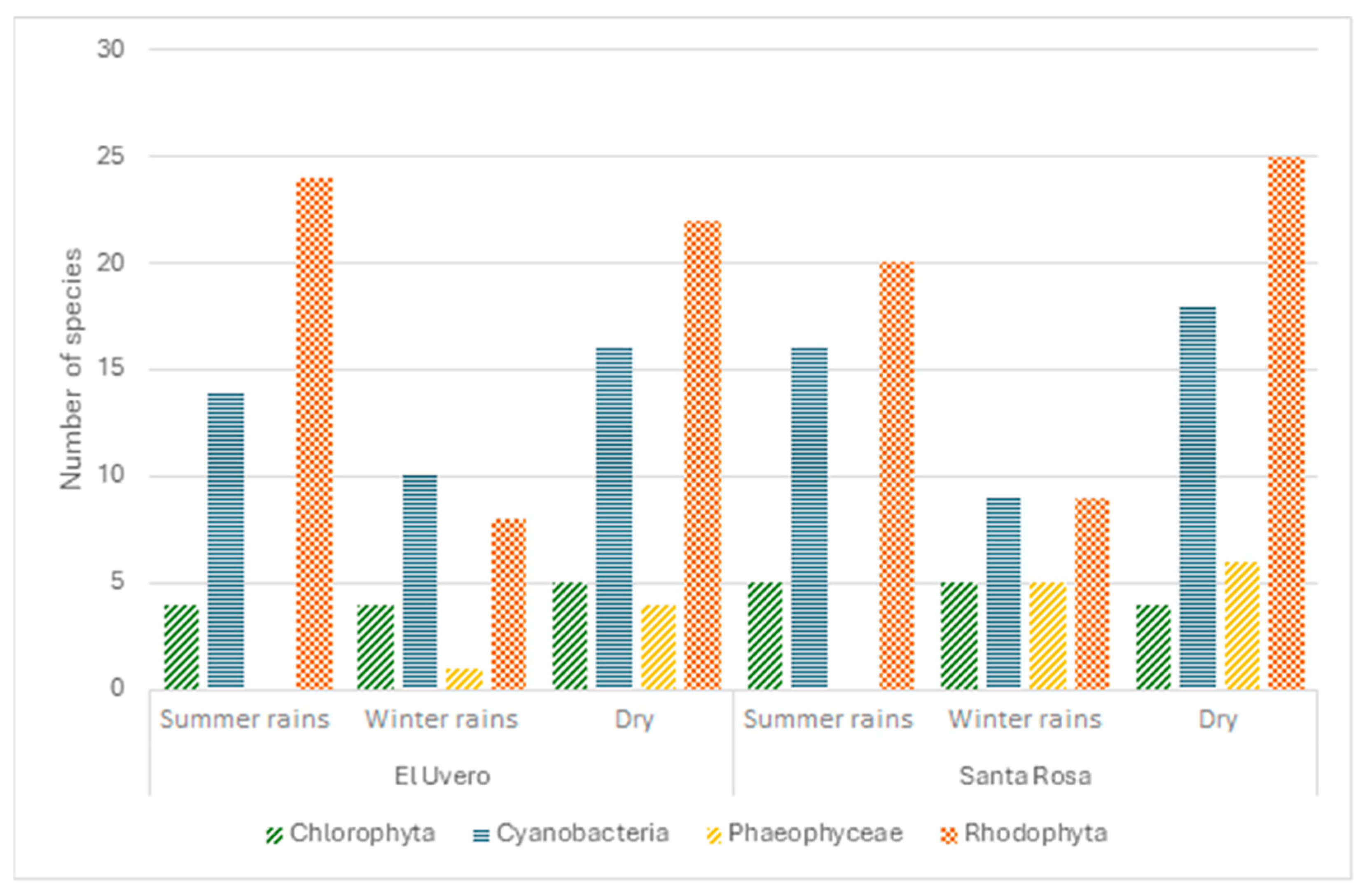 Diversity 16 00321 g003