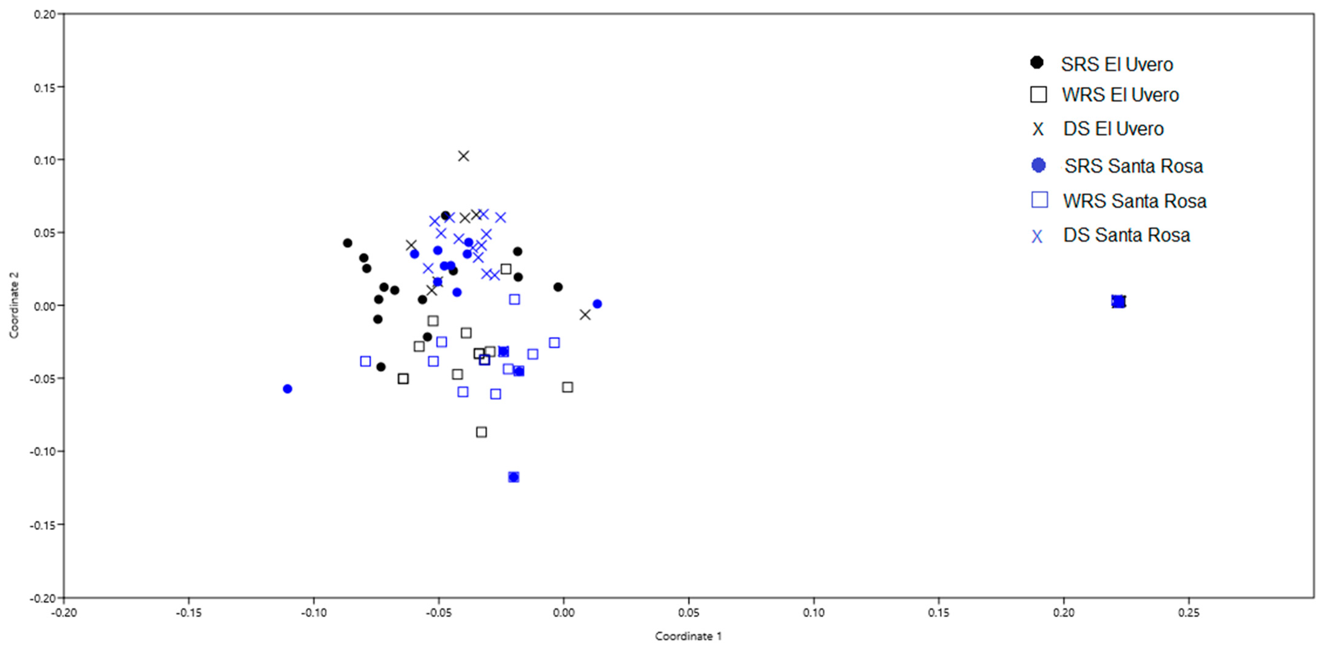 Diversity 16 00321 g005