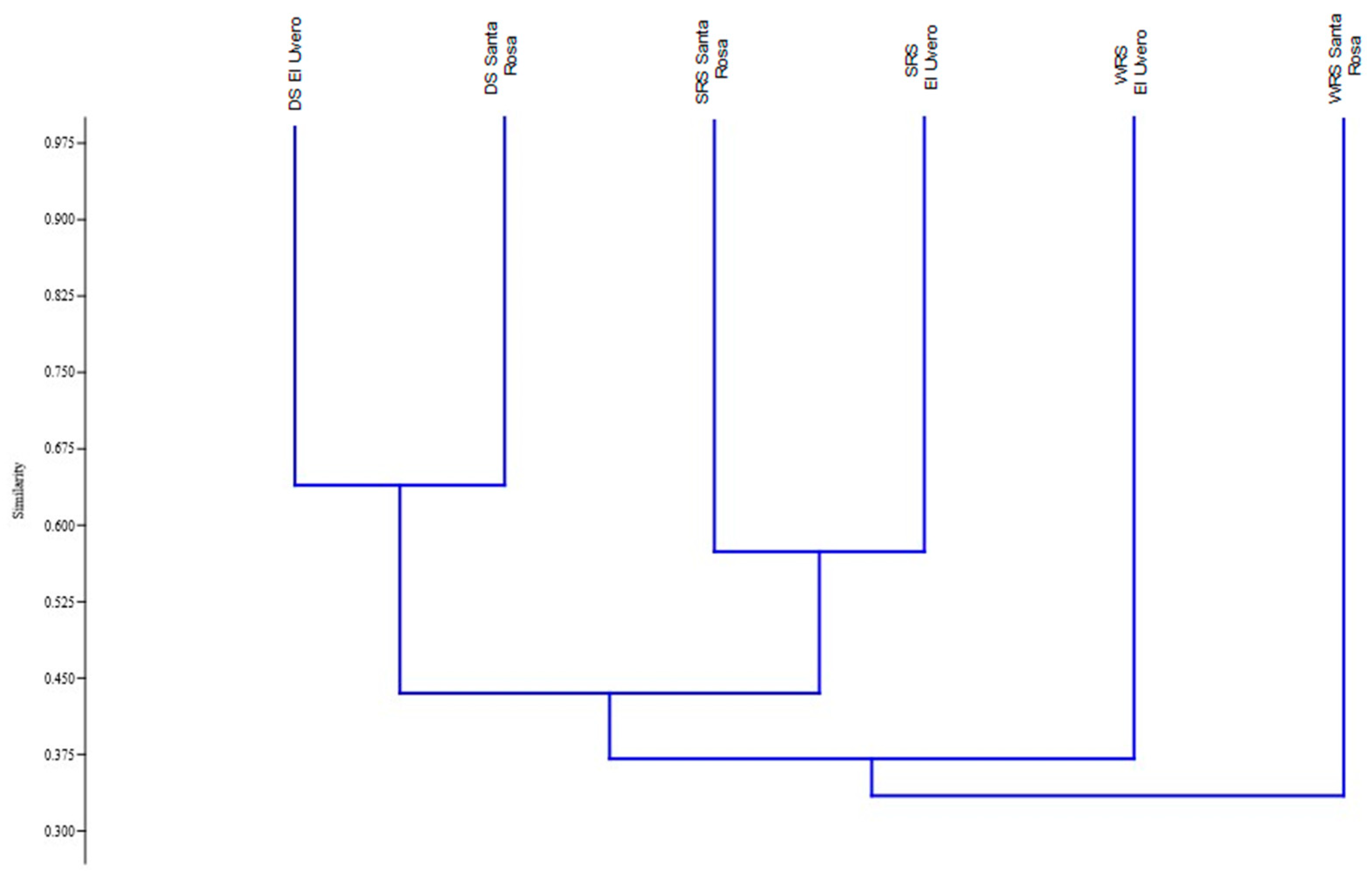 Diversity 16 00321 g006