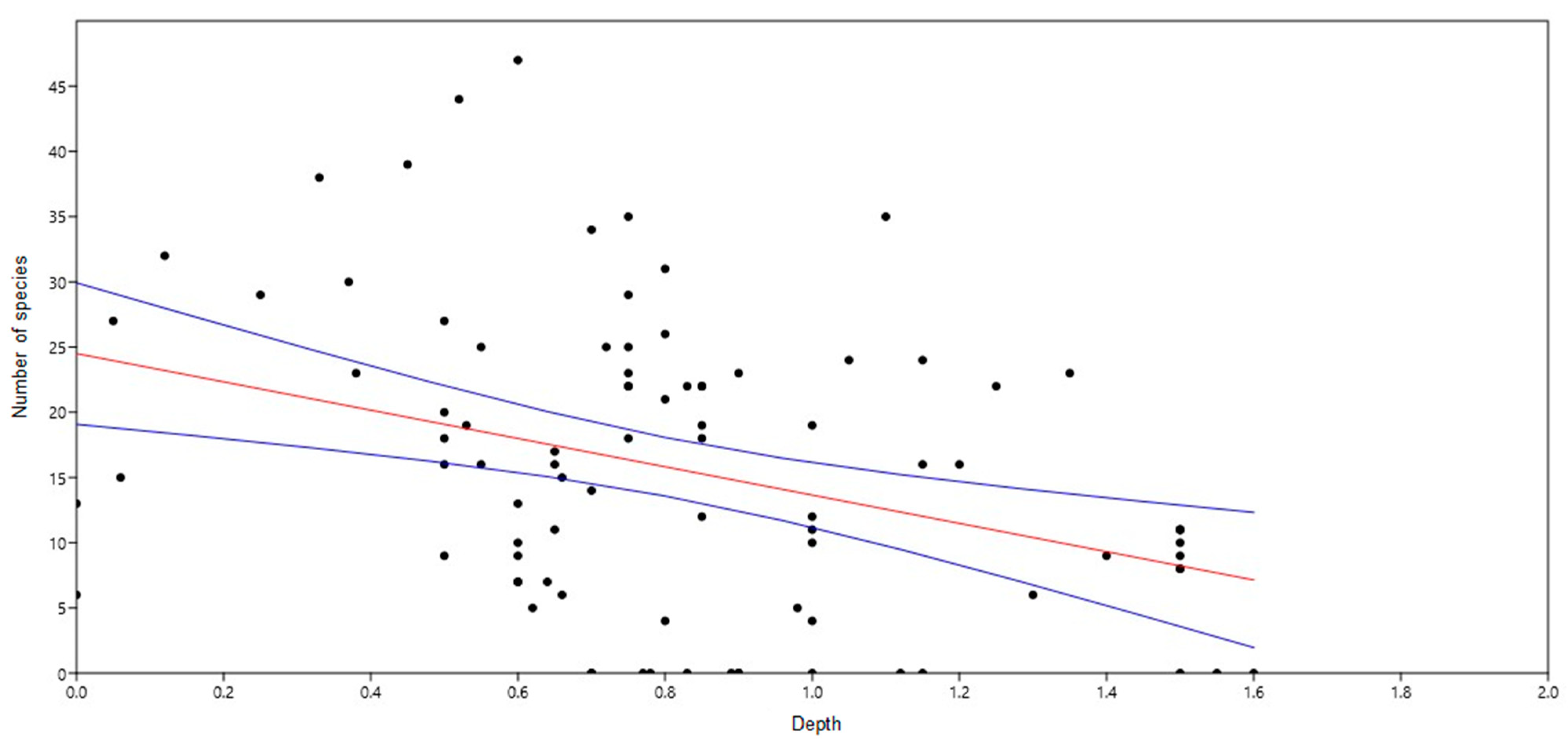 Diversity 16 00321 g007