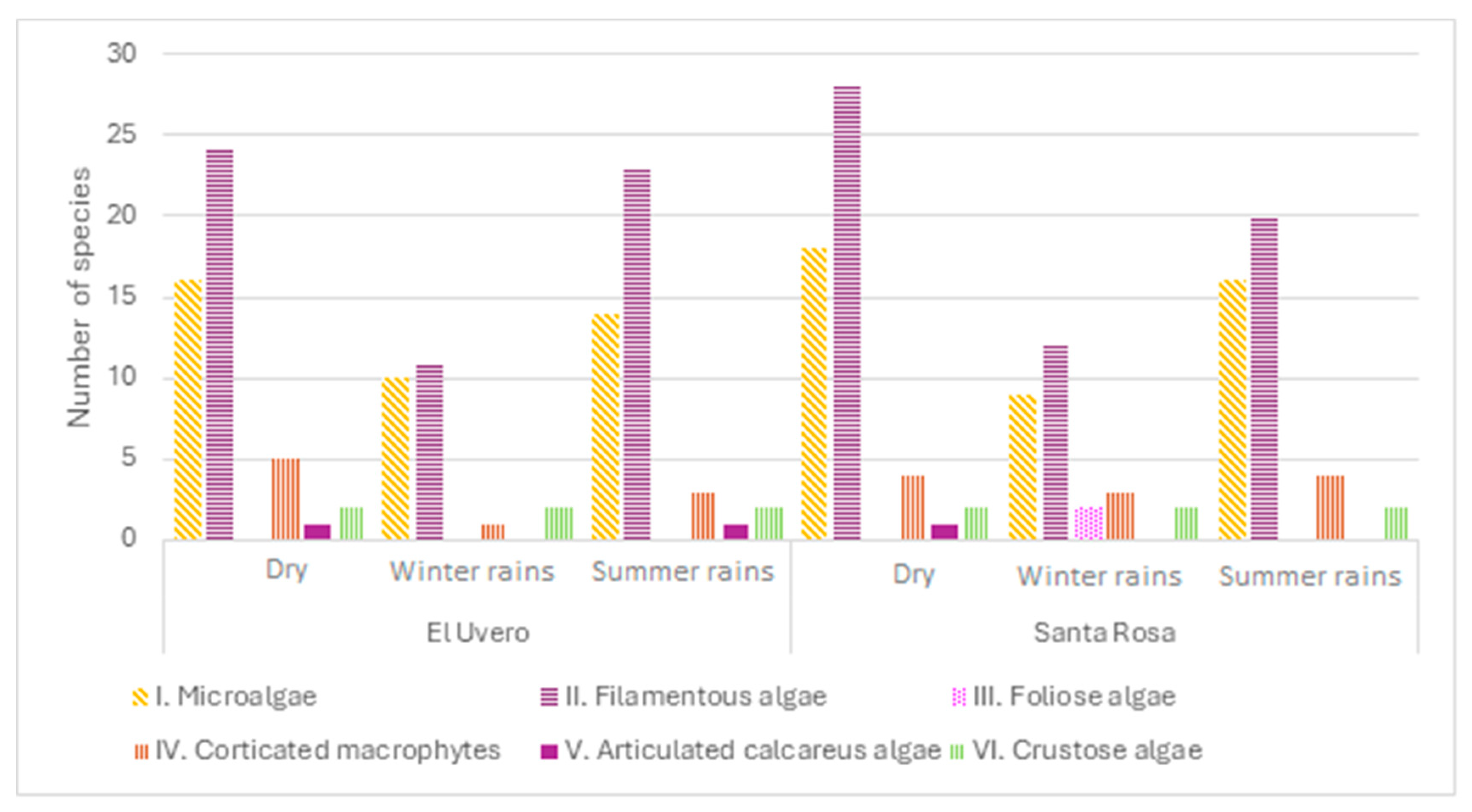 Diversity 16 00321 g008