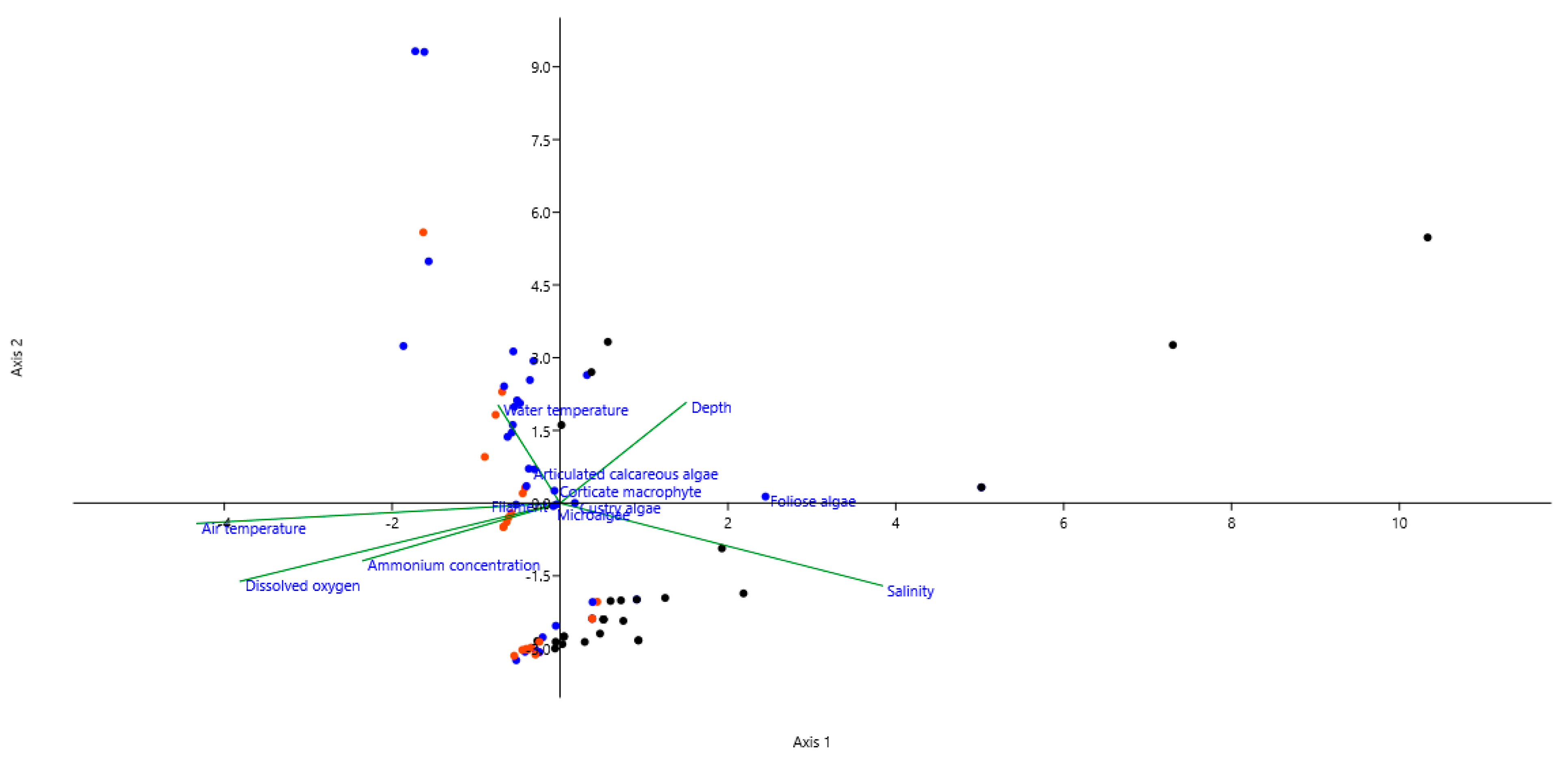 Diversity 16 00321 g009