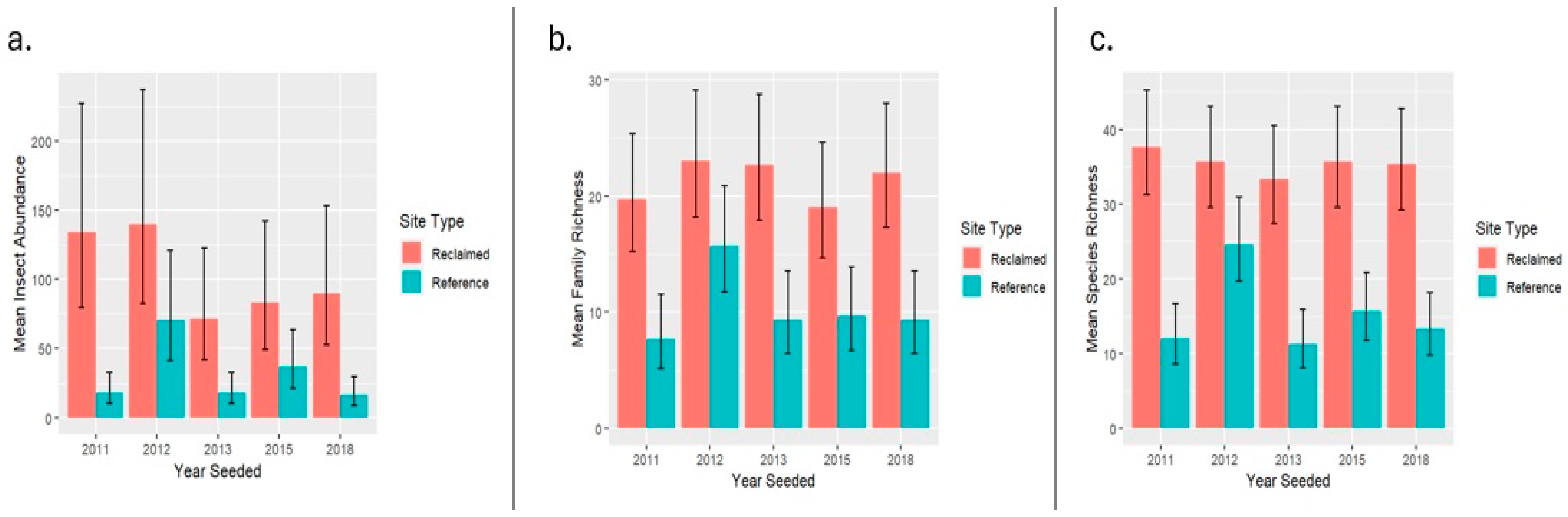 Diversity 16 00324 g003