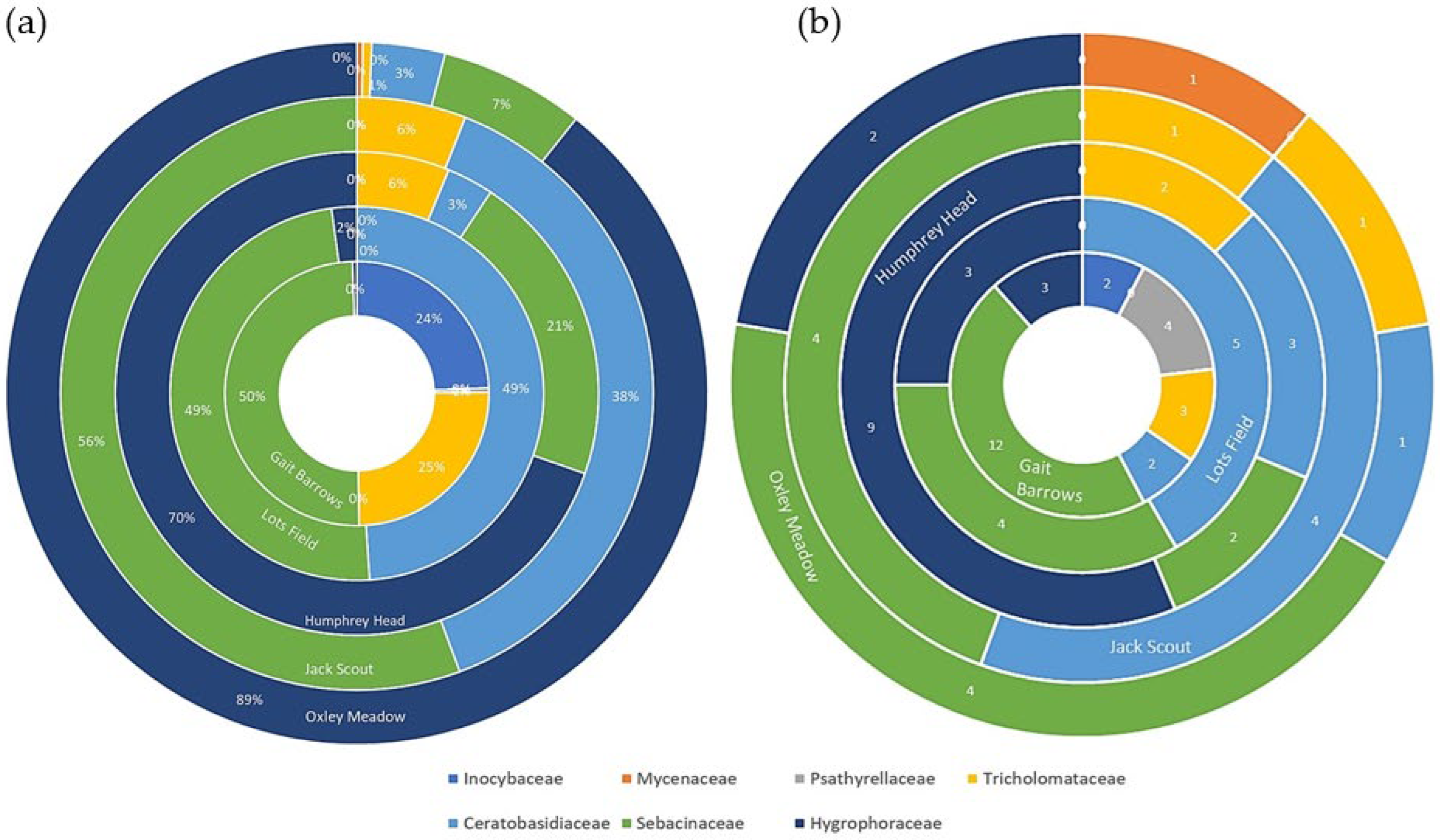 Diversity 16 00327 g008 Diversity 16 00327 g008