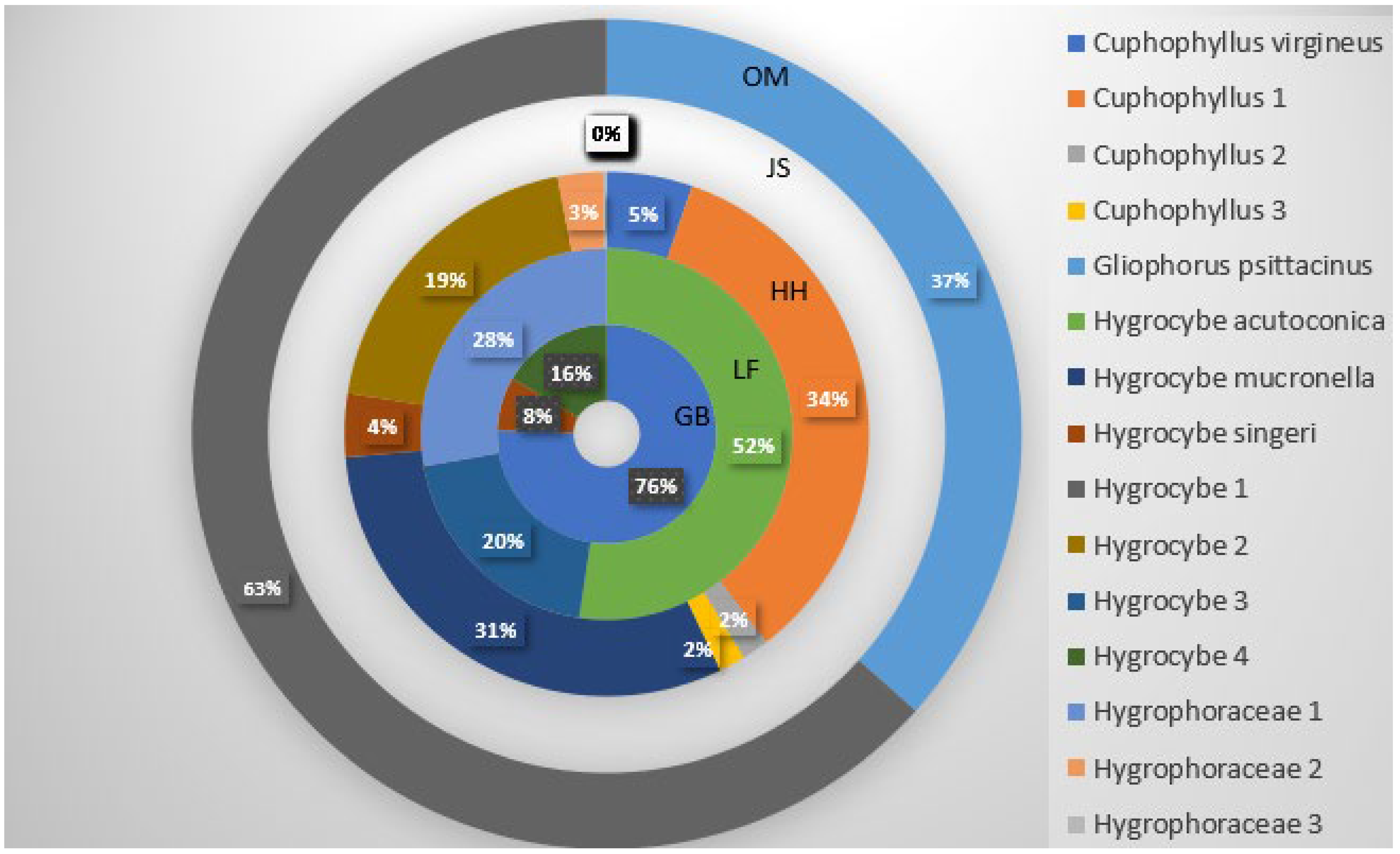 Diversity 16 00327 g009 Diversity 16 00327 g009