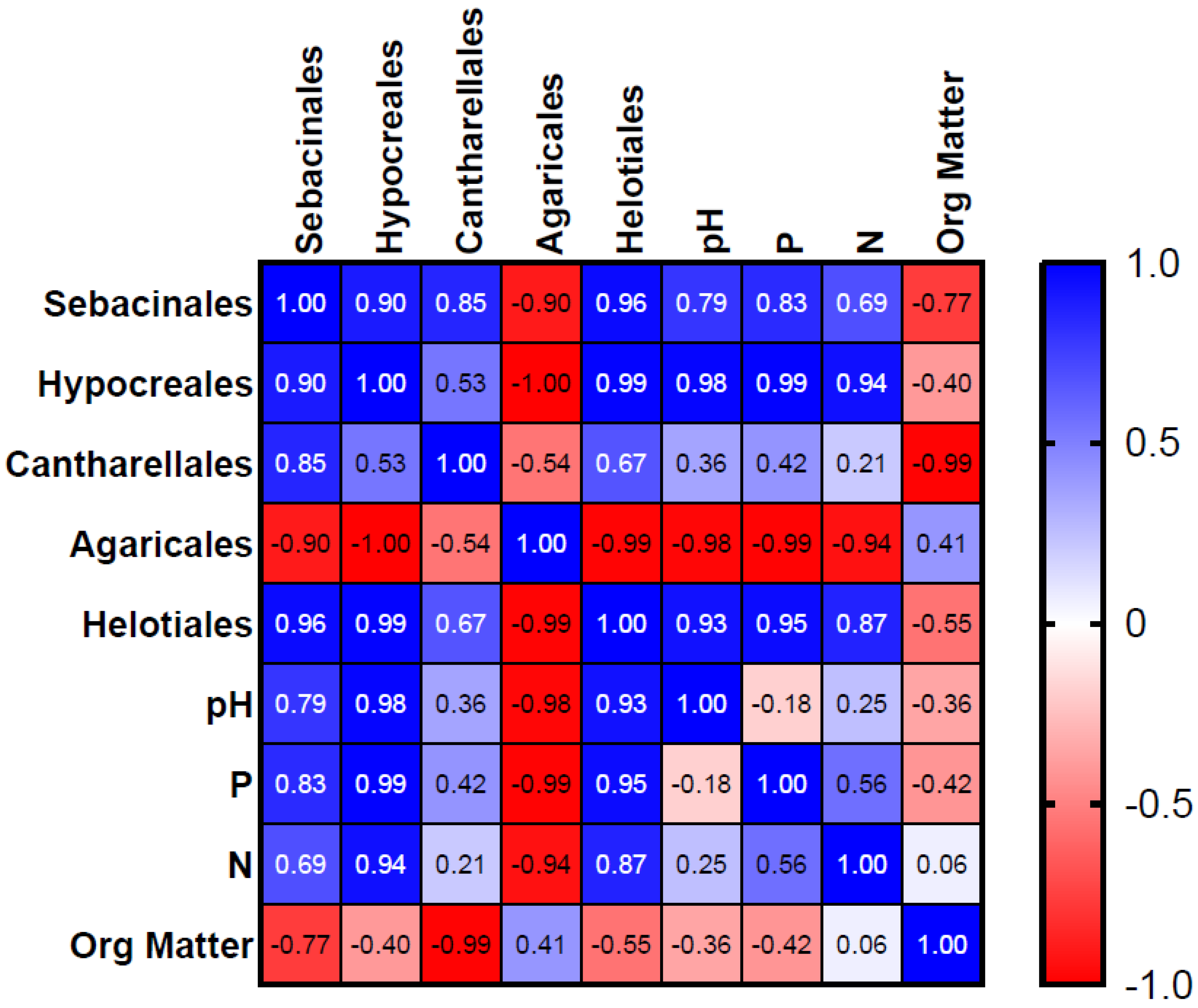 Diversity 16 00327 g010 Diversity 16 00327 g010