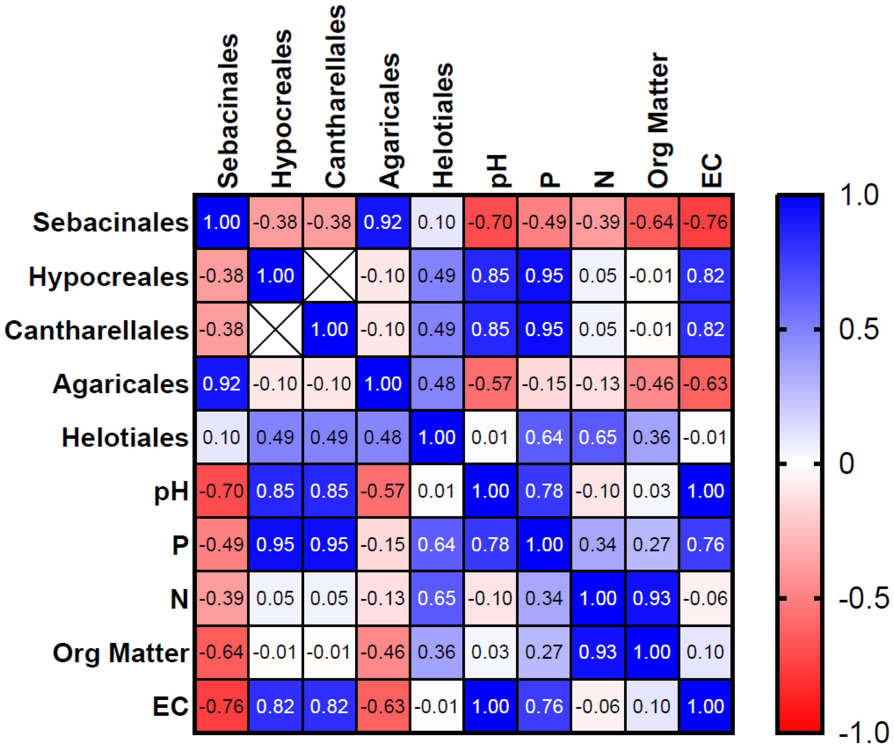 Diversity 16 00327 g011 Diversity 16 00327 g011