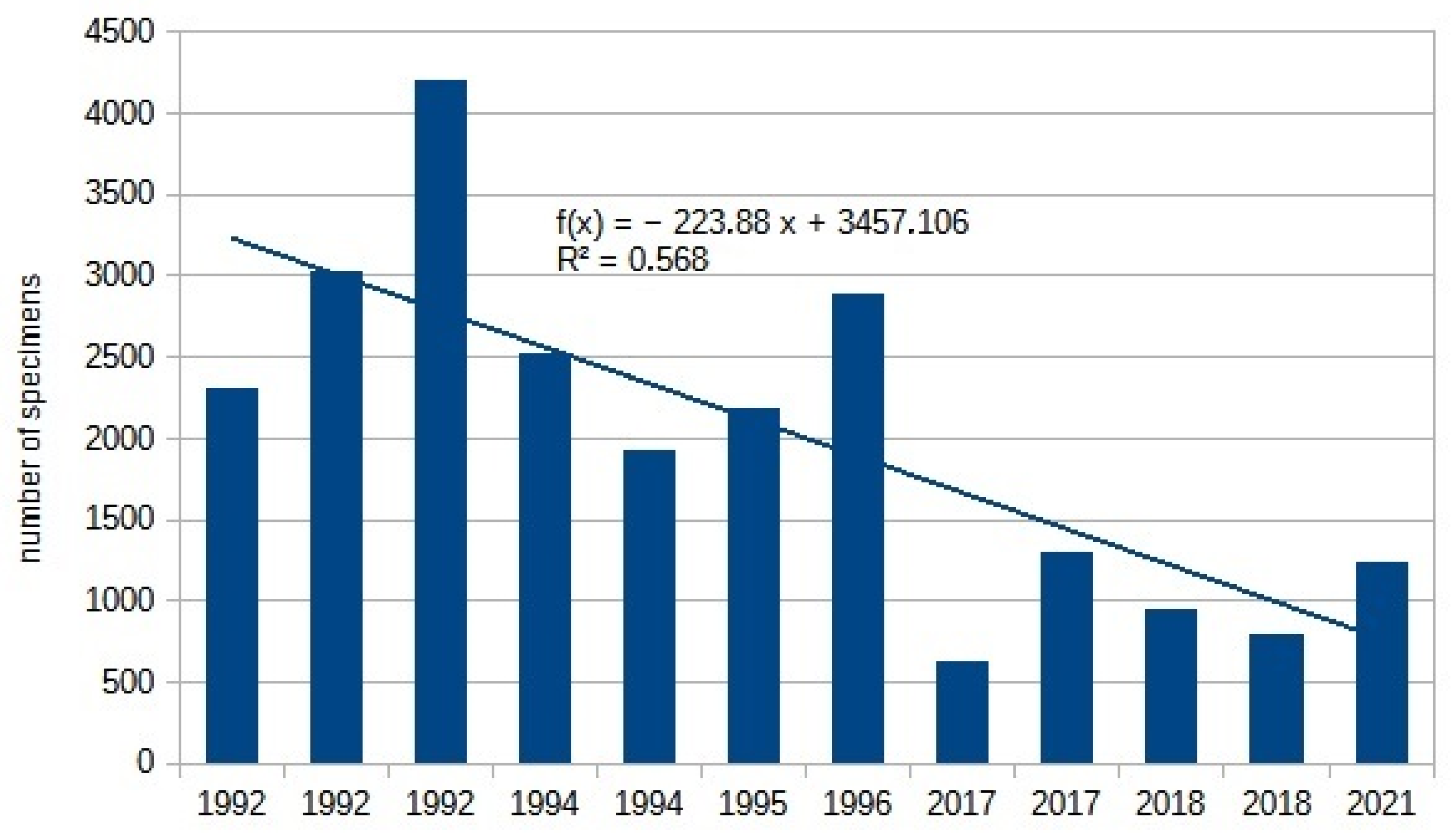 Diversity 16 00328 g003