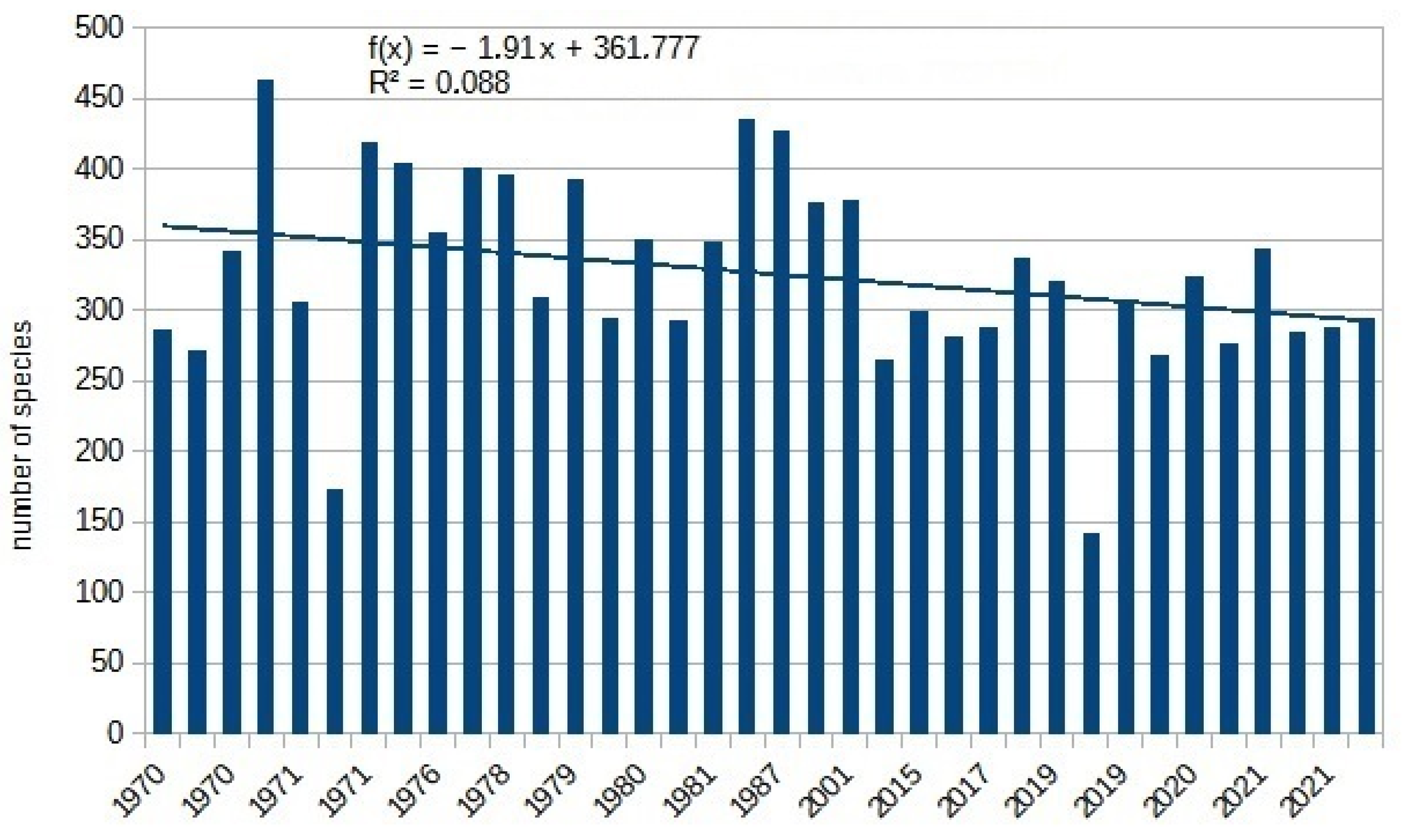 Diversity 16 00328 g006