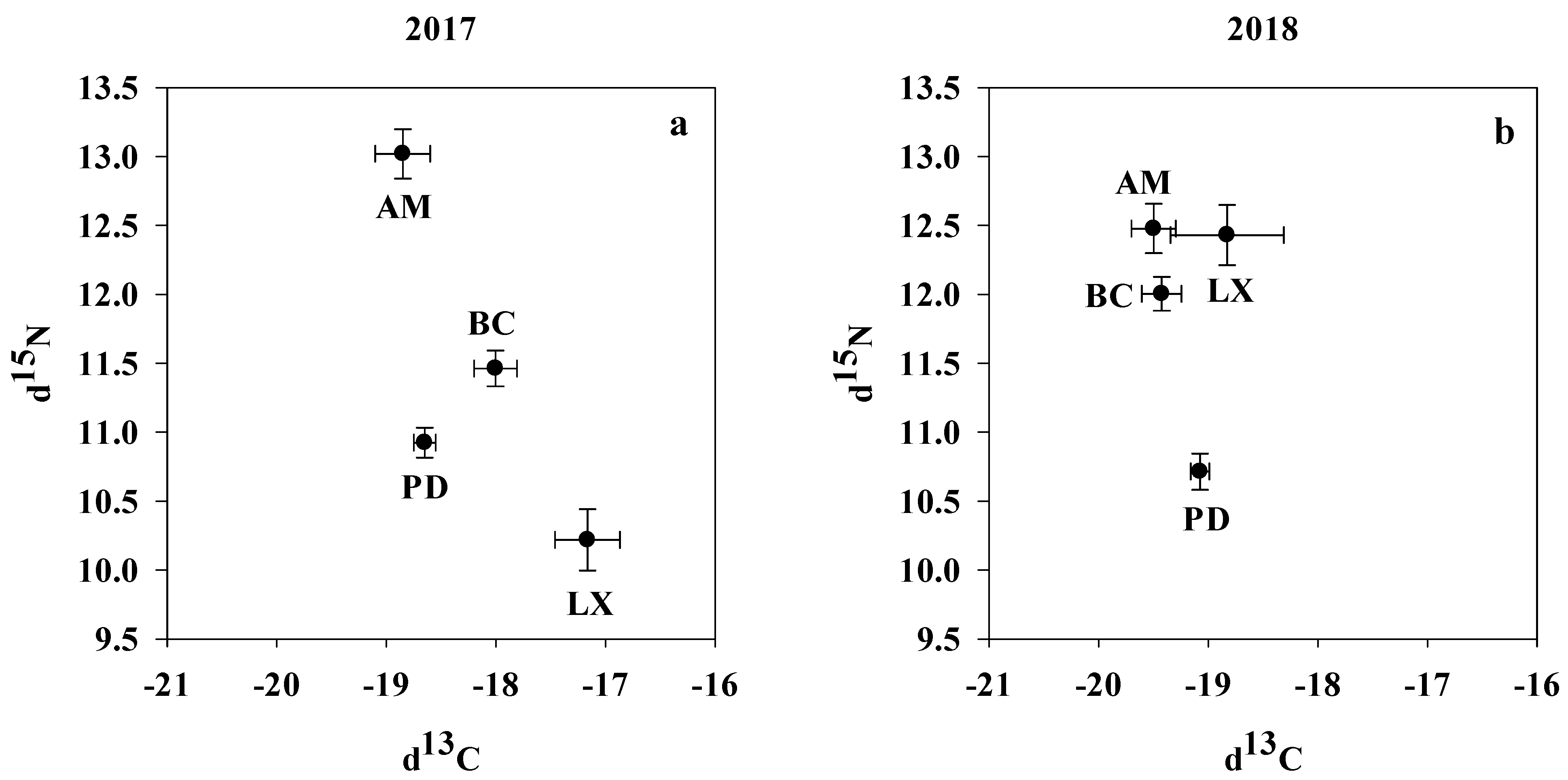 Diversity 16 00331 g002
