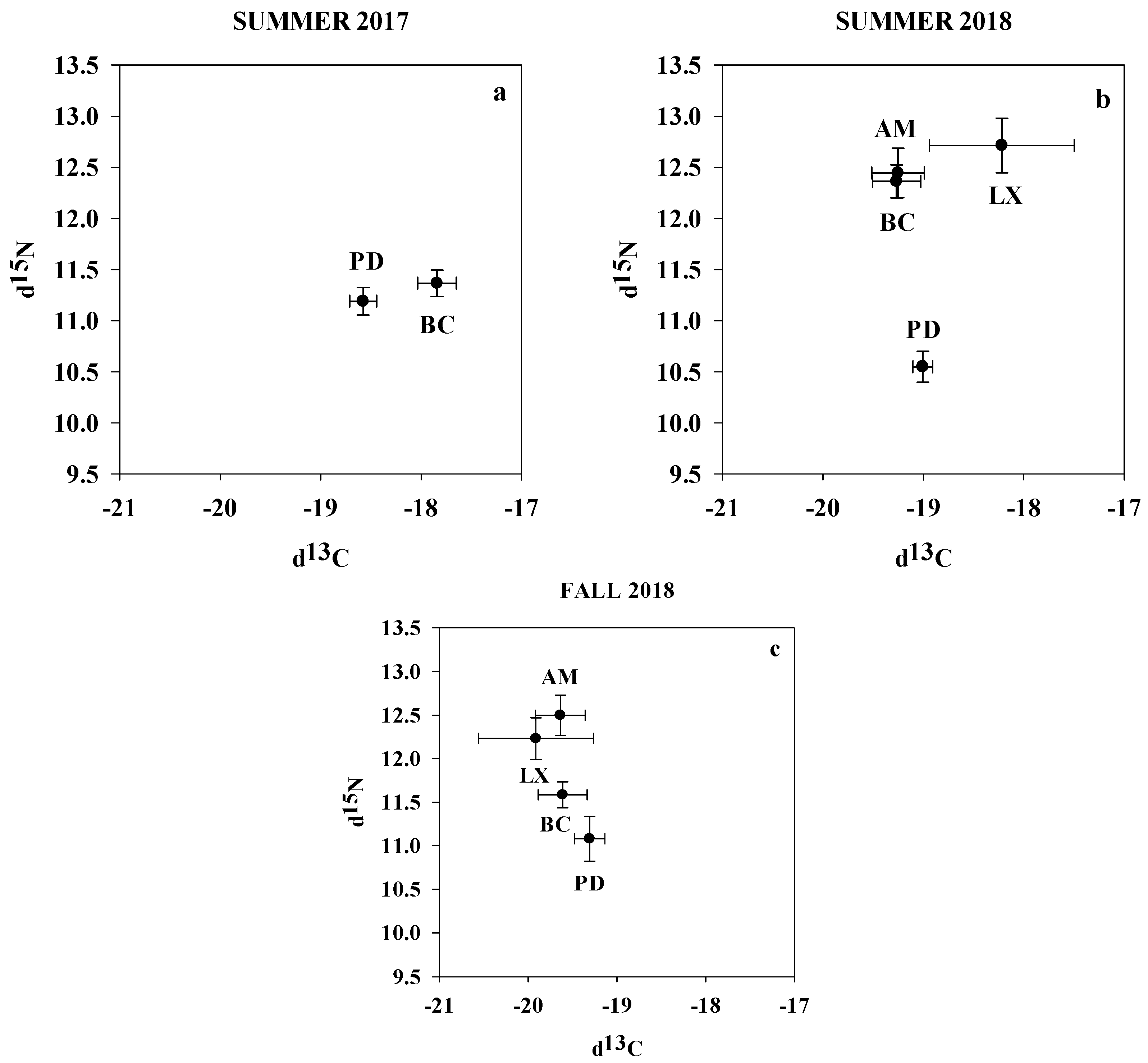 Diversity 16 00331 g003