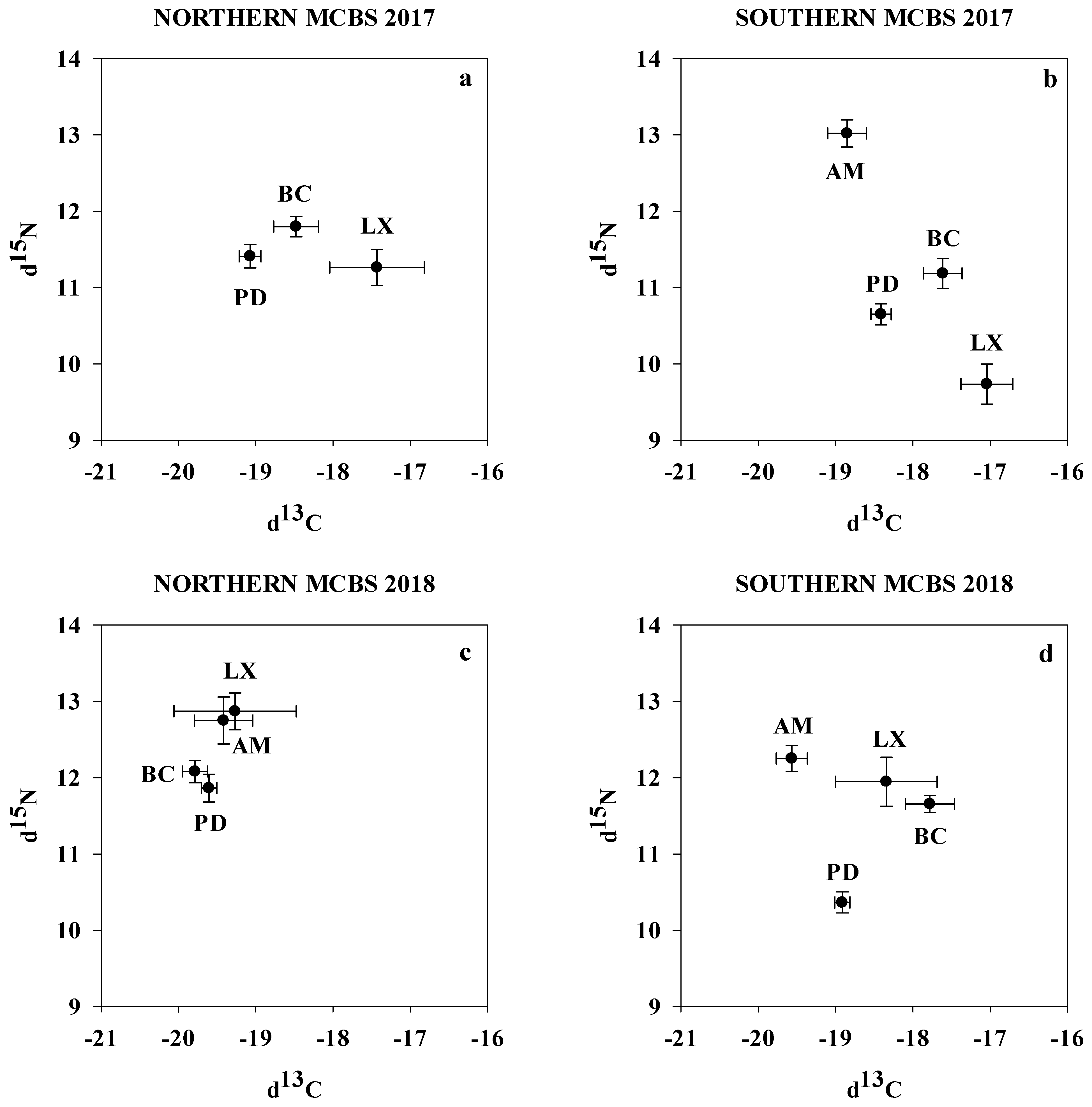 Diversity 16 00331 g004