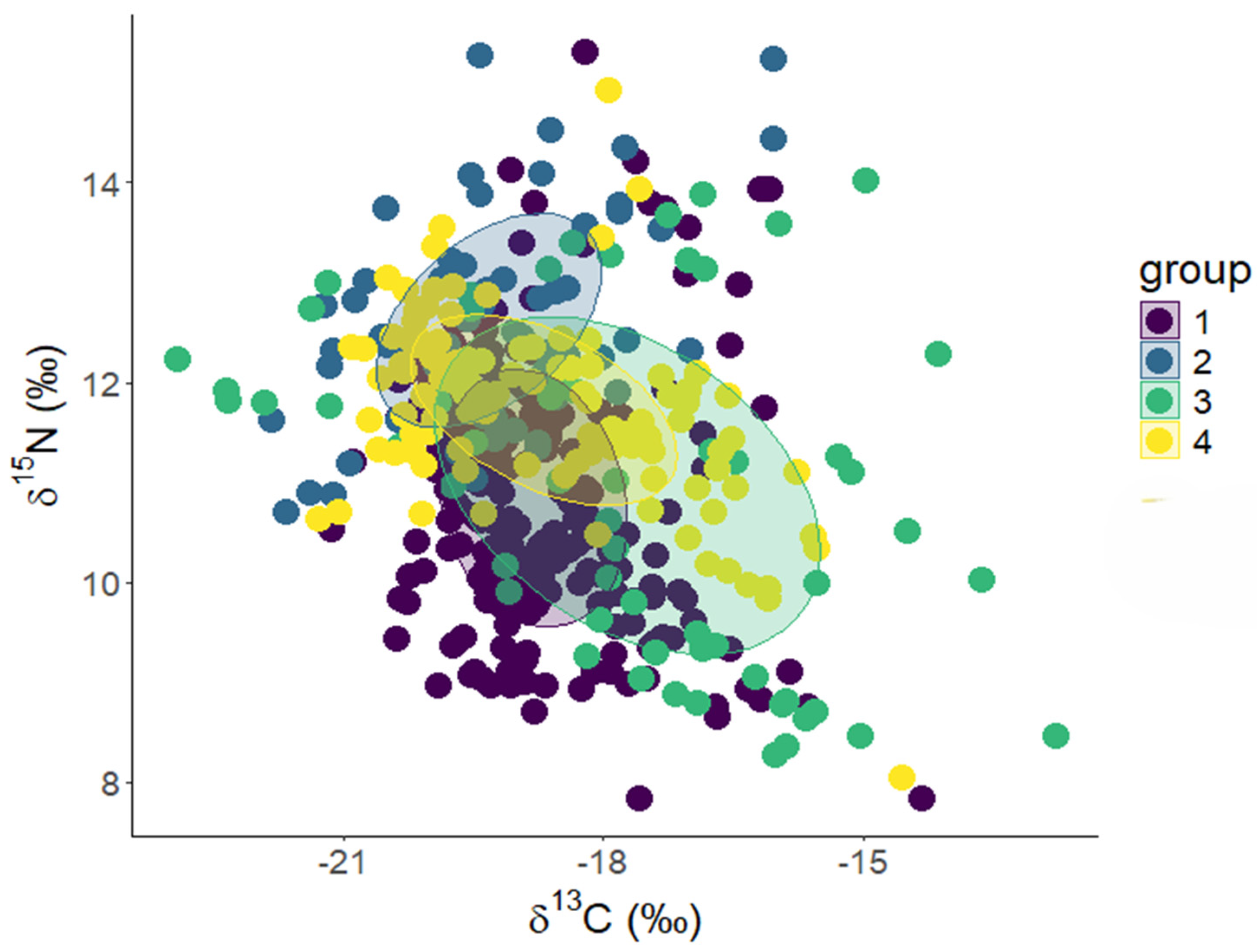 Diversity 16 00331 g005