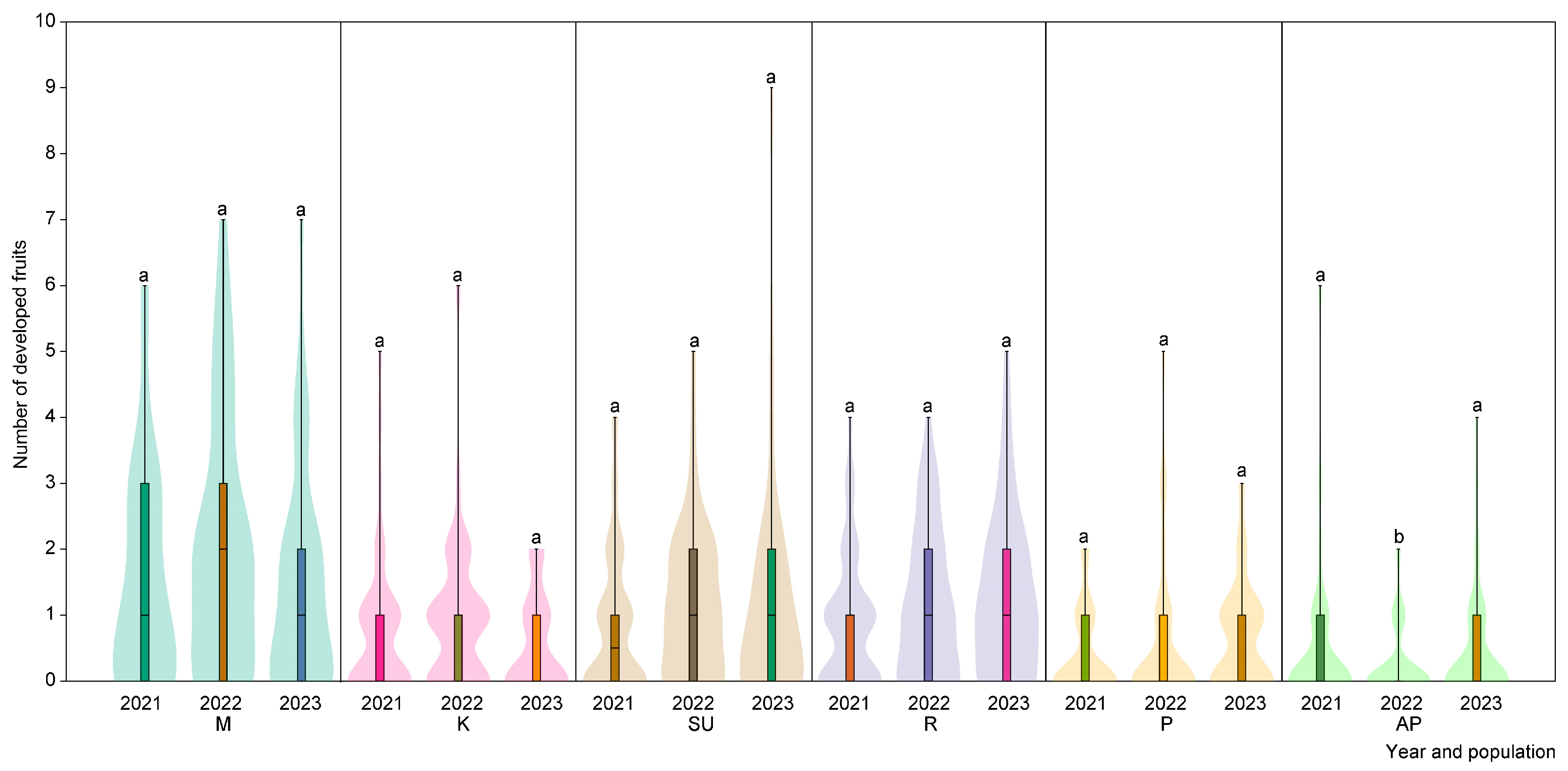 Diversity 16 00333 g002