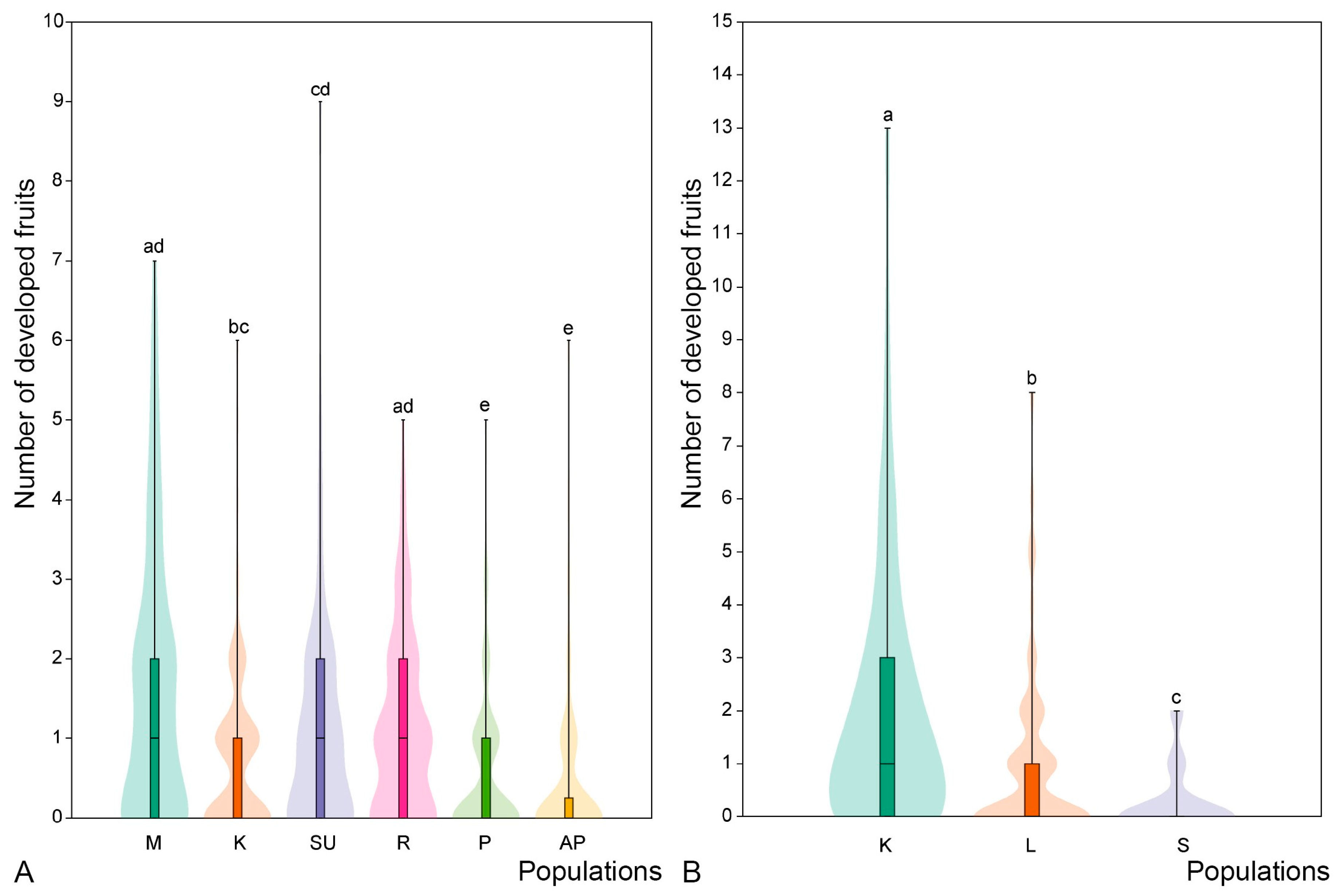 Diversity 16 00333 g003