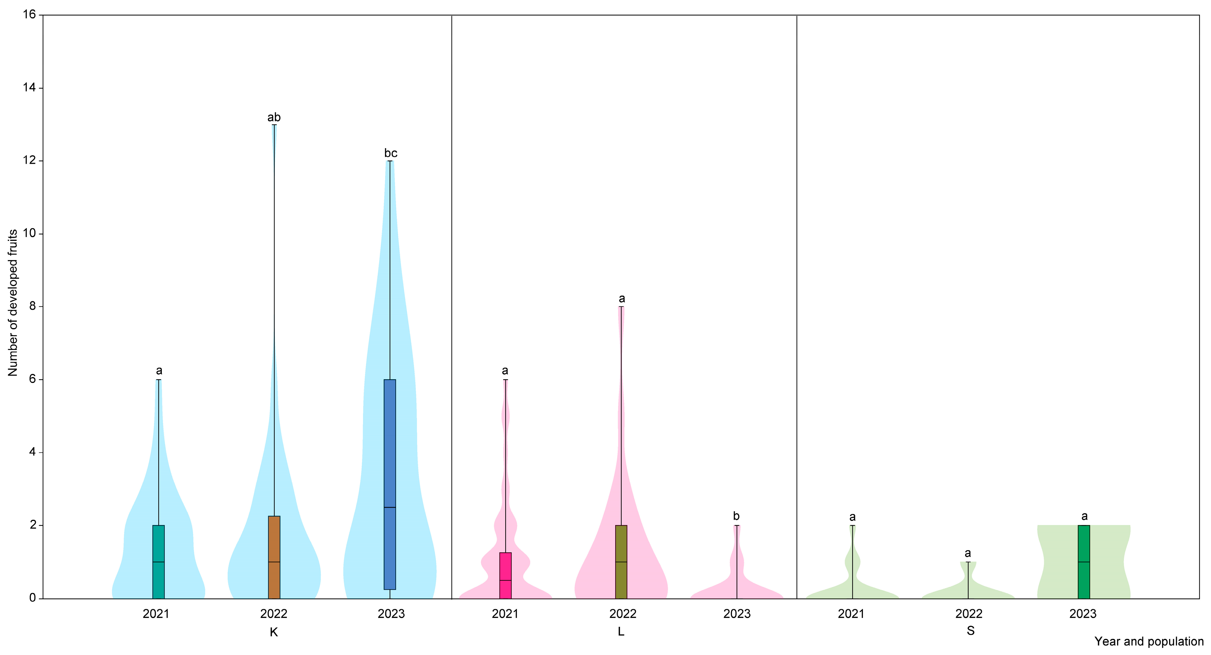 Diversity 16 00333 g004