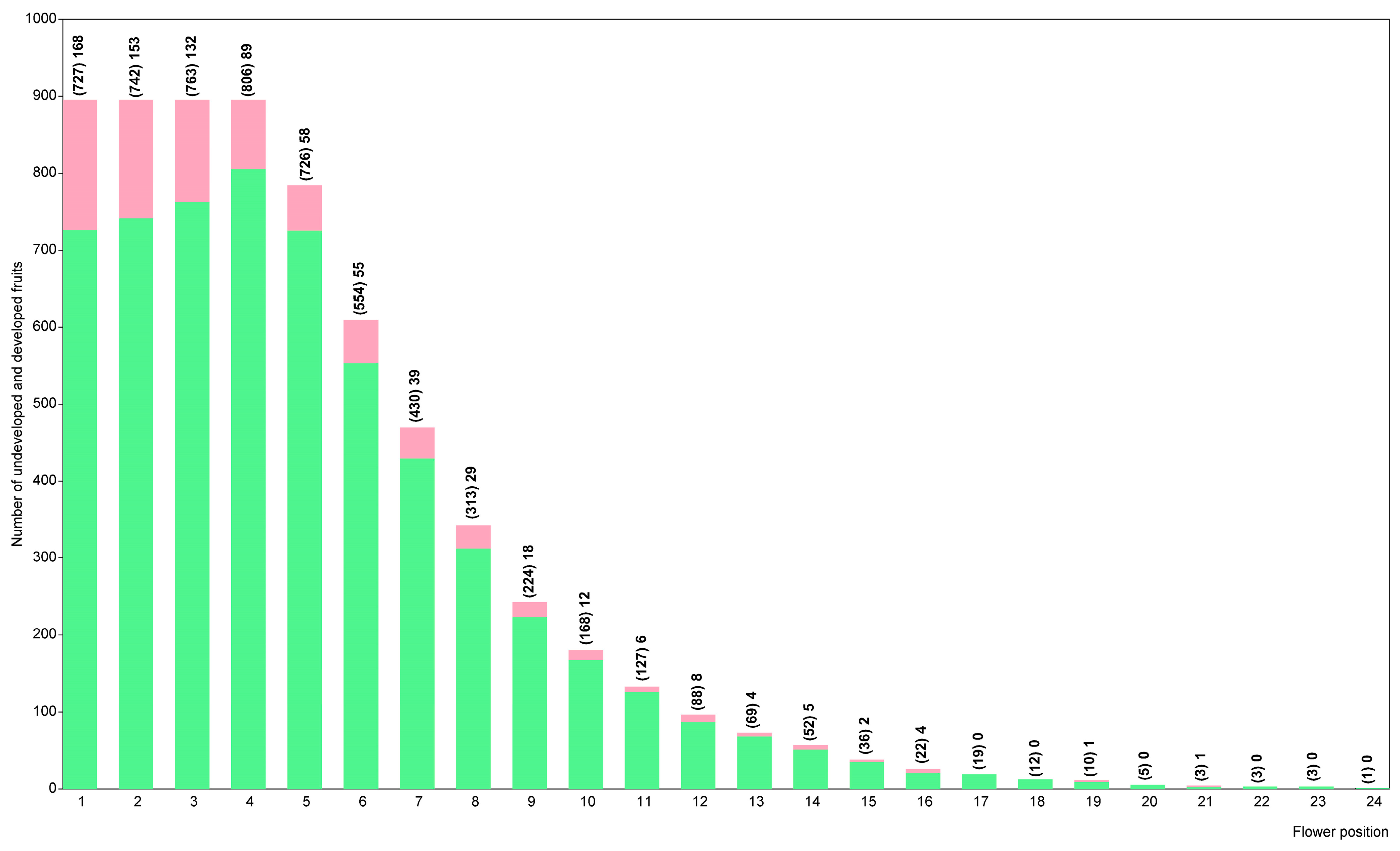 Diversity 16 00333 g005