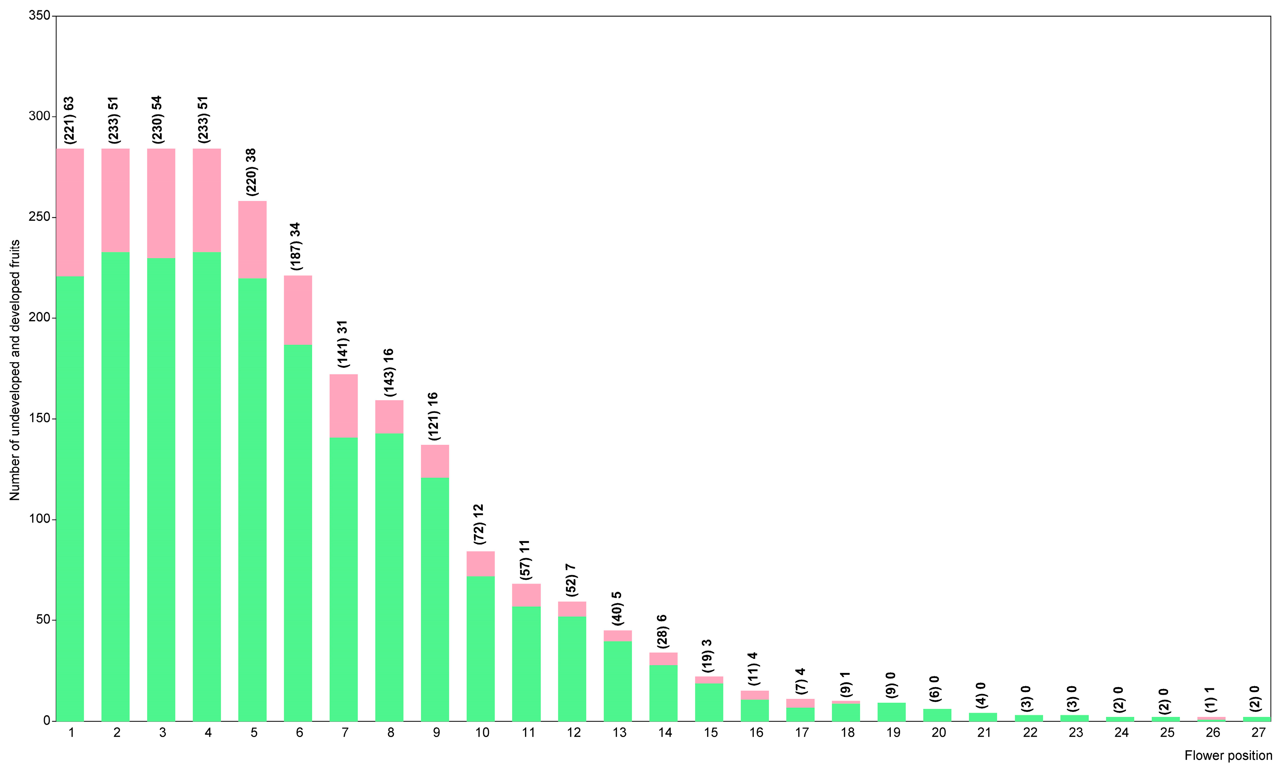 Diversity 16 00333 g006