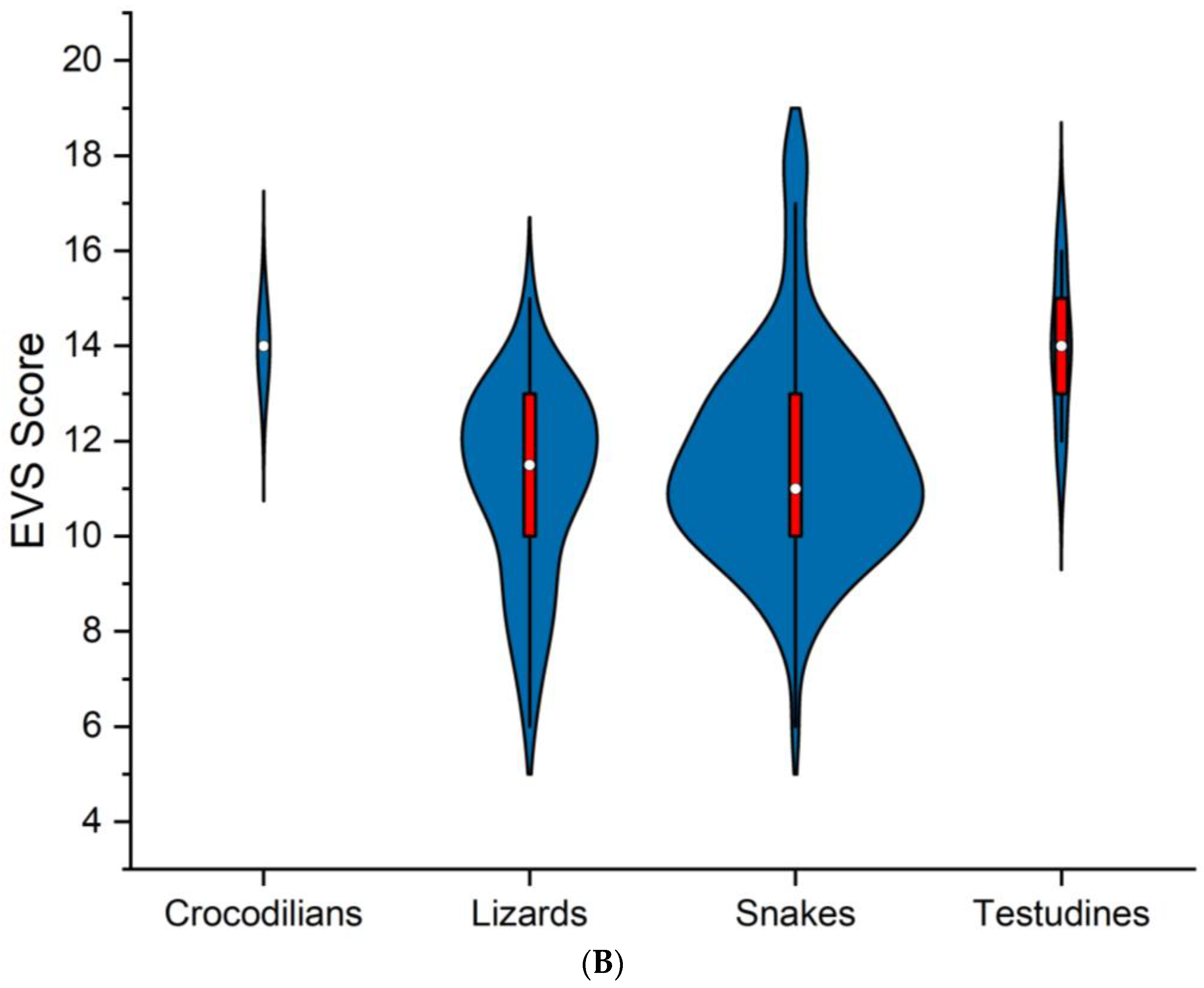 Diversity 16 00335 g002b Diversity 16 00335 g002b