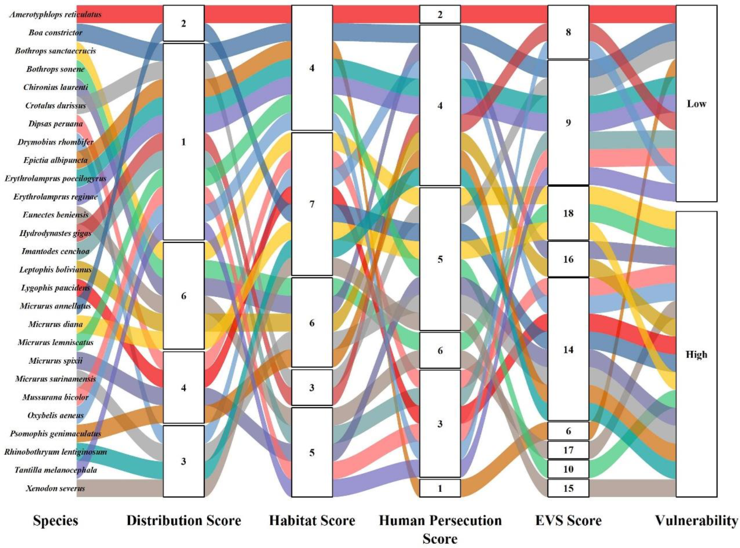 Diversity 16 00335 g006 Diversity 16 00335 g006