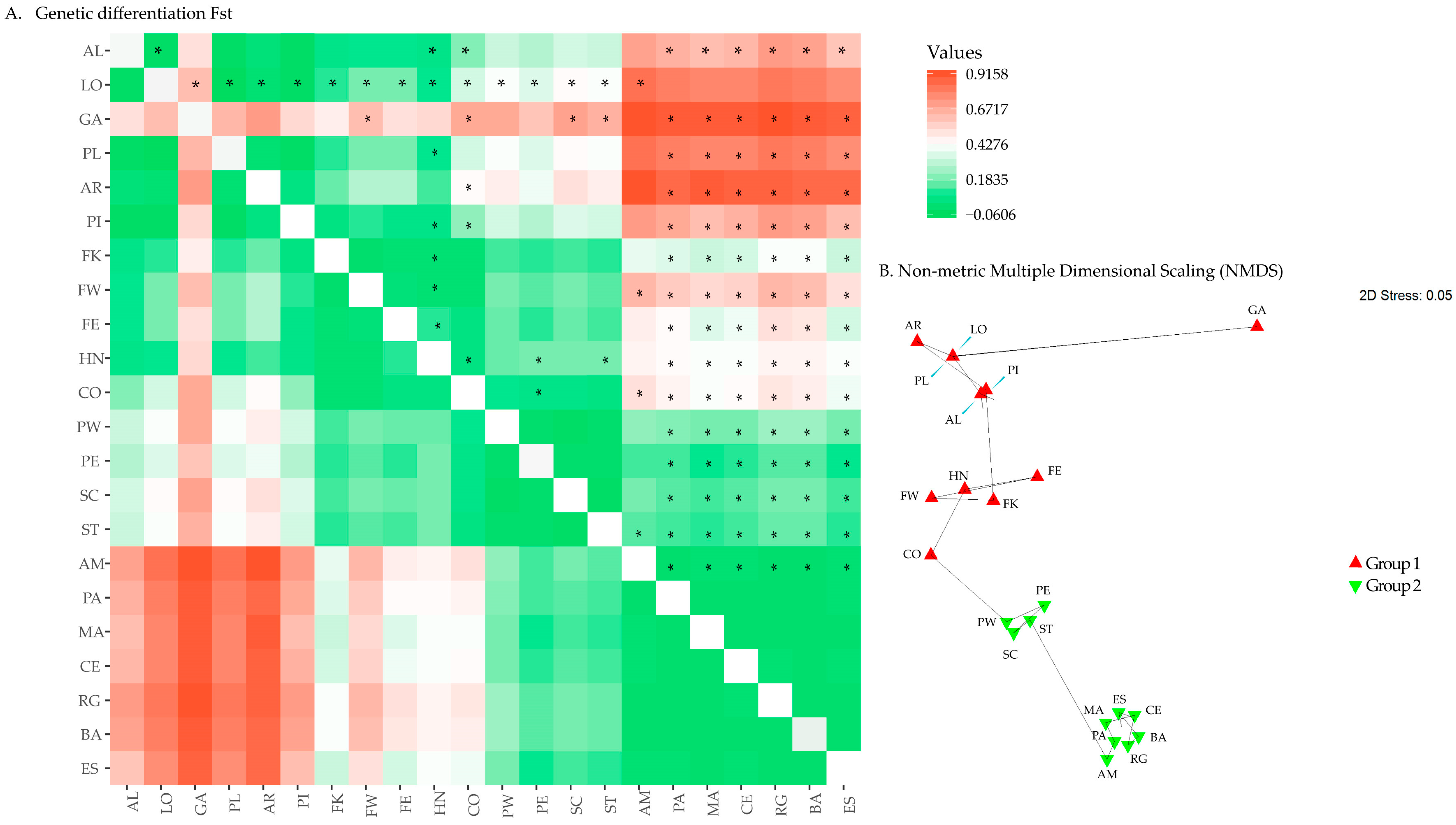 Diversity 16 00336 g002