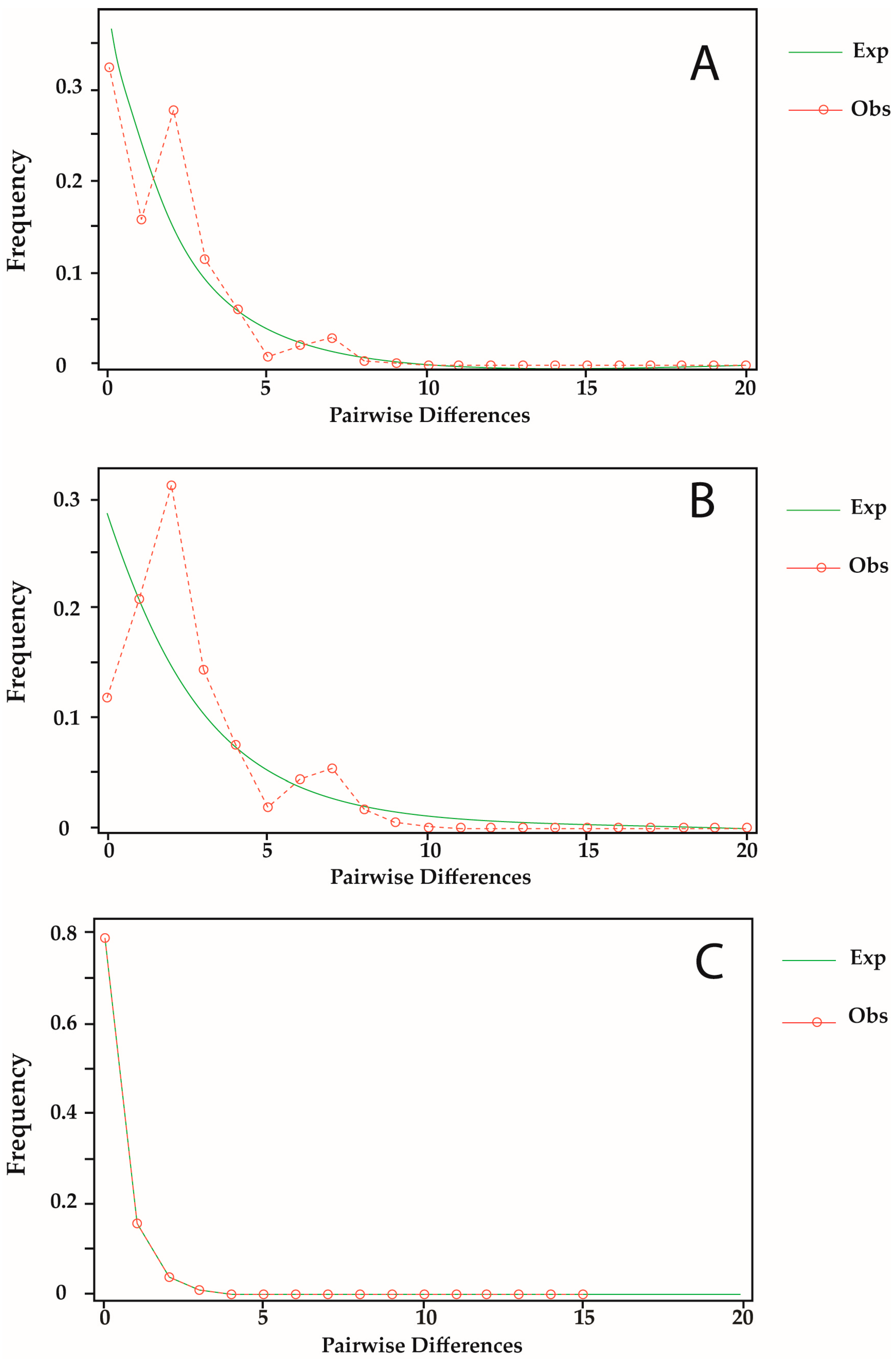Diversity 16 00336 g004