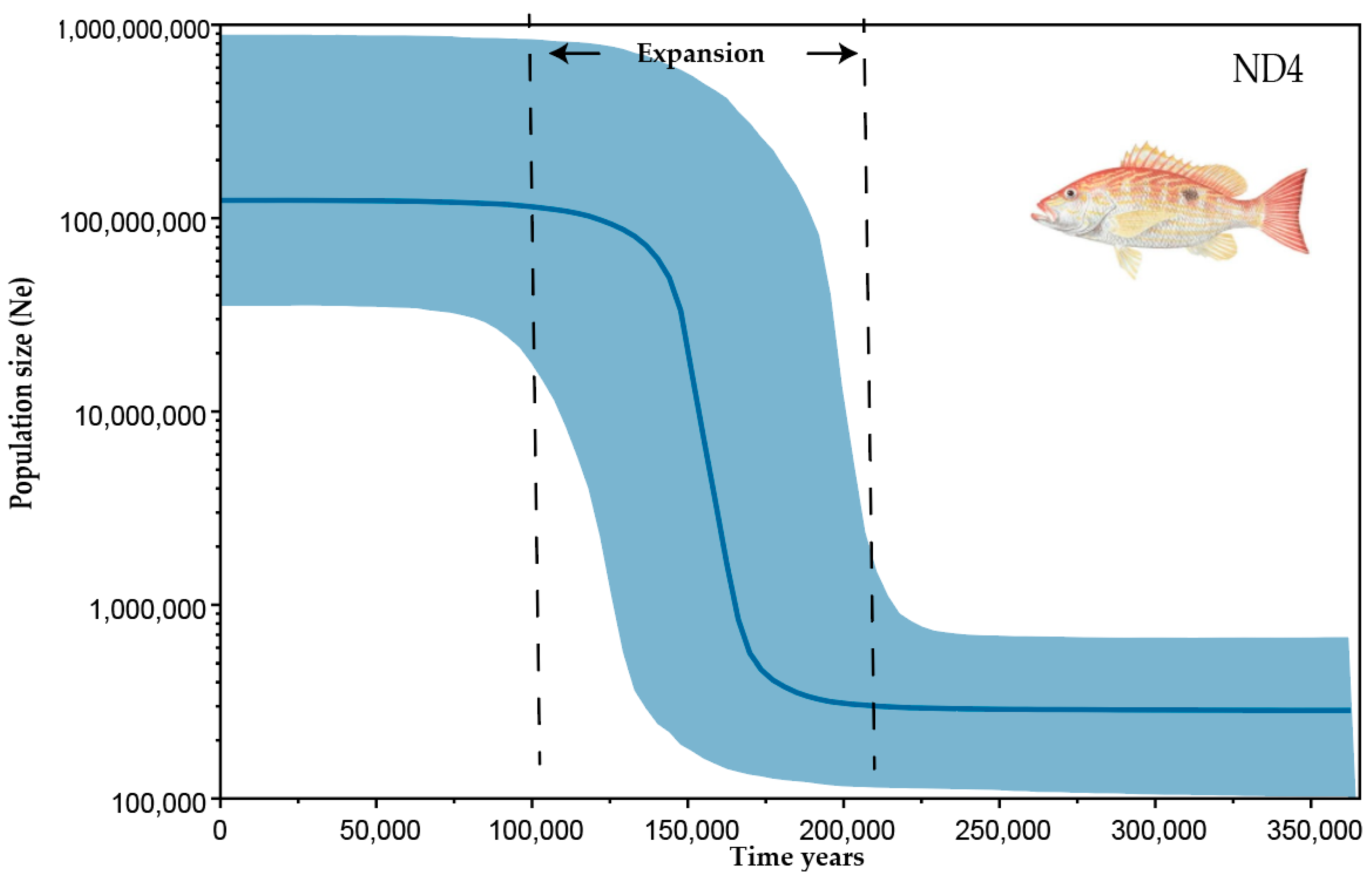 Diversity 16 00336 g005