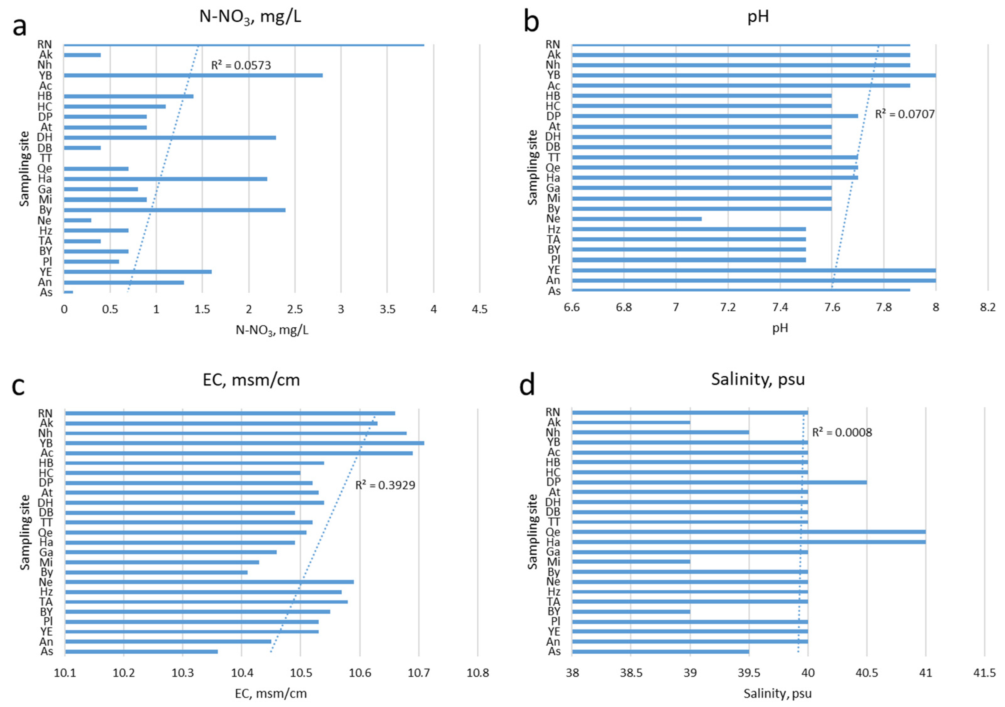 Diversity 16 00338 g003