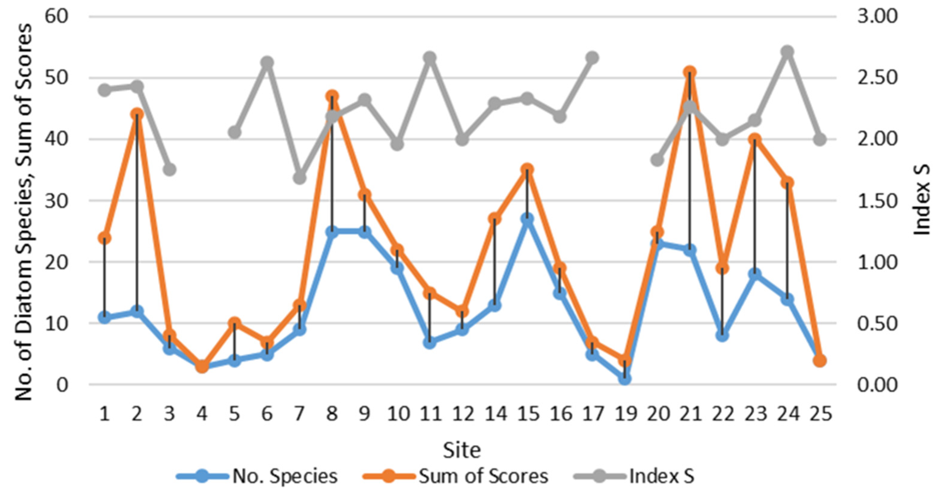 Diversity 16 00338 g004