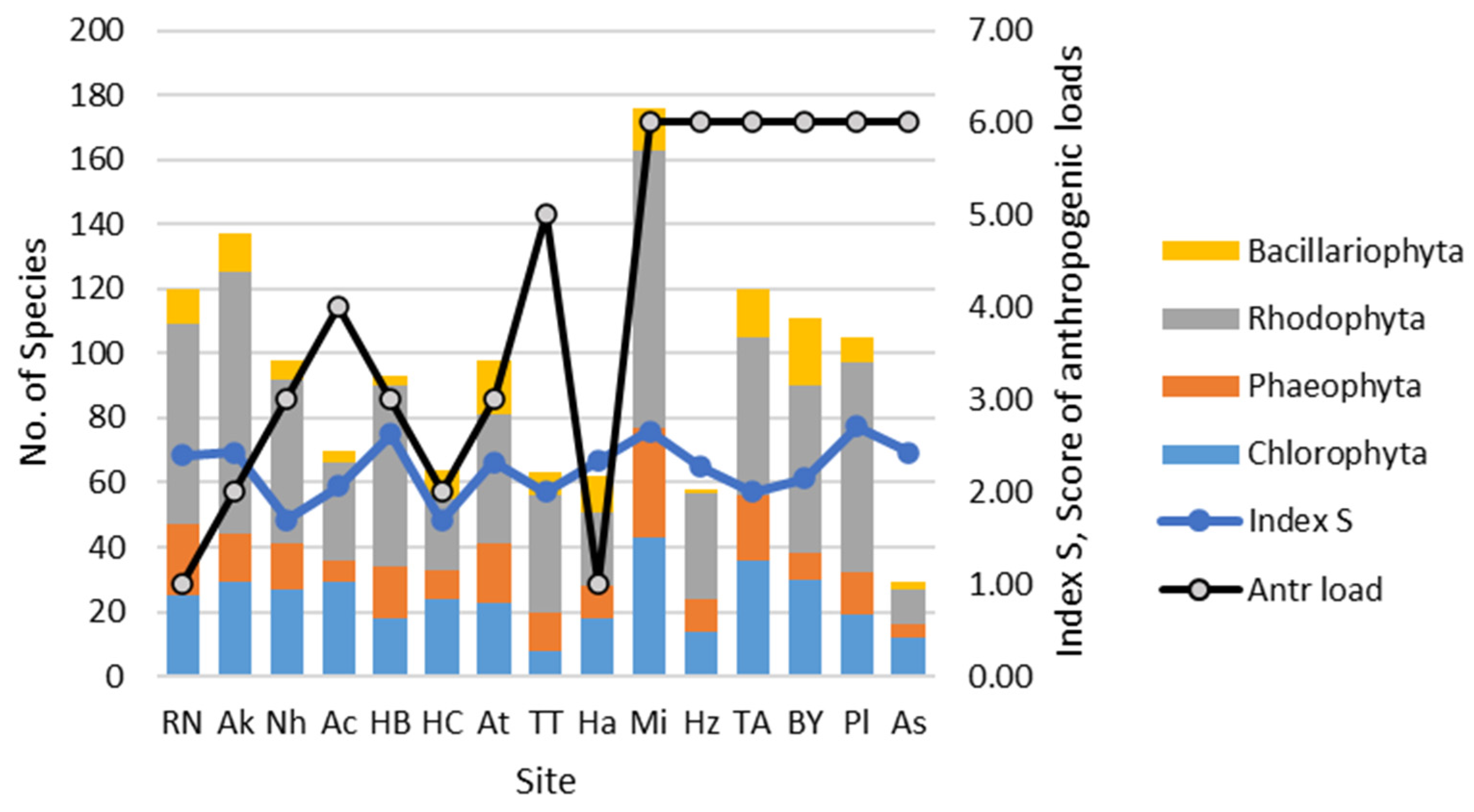 Diversity 16 00338 g005