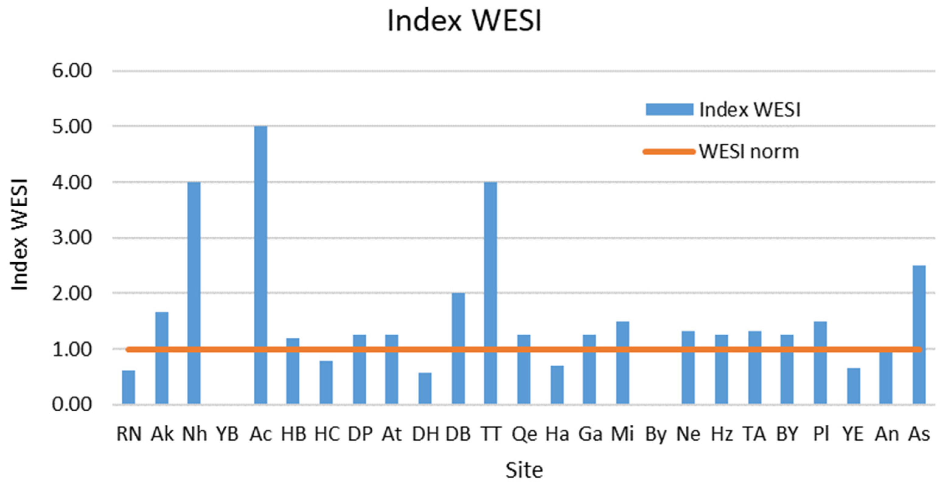 Diversity 16 00338 g006