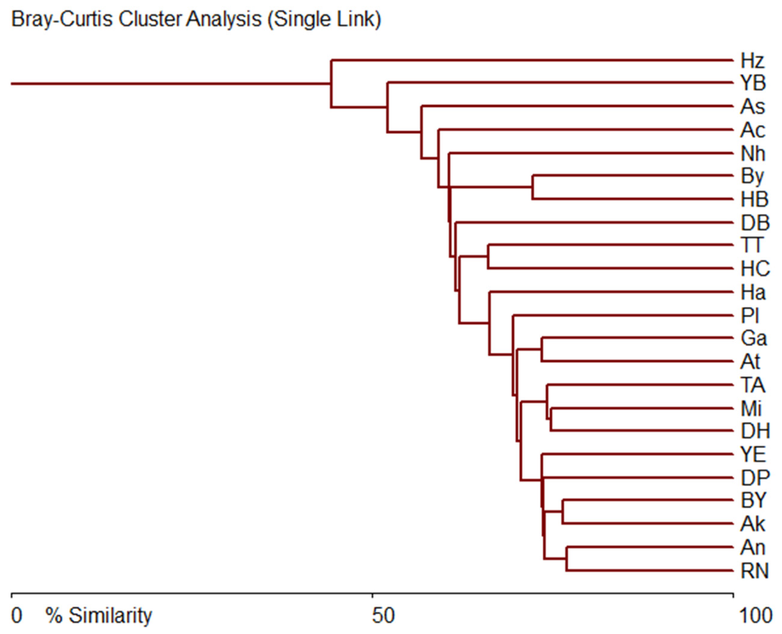 Diversity 16 00338 g007