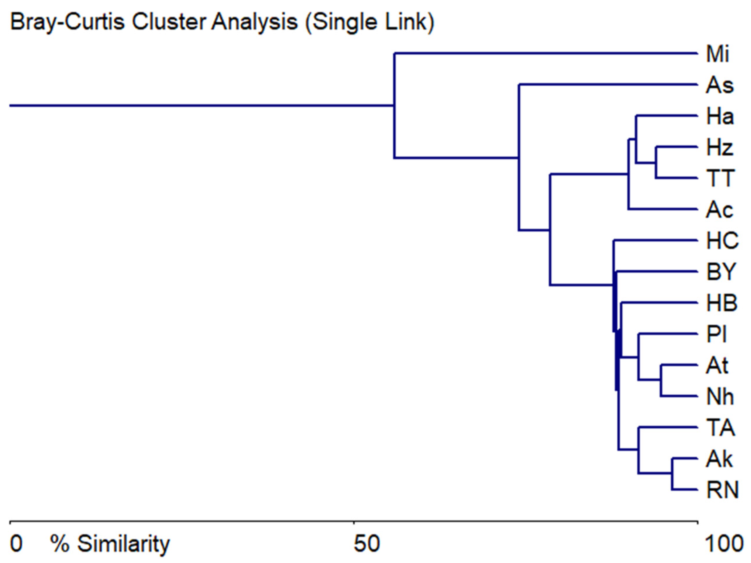 Diversity 16 00338 g008