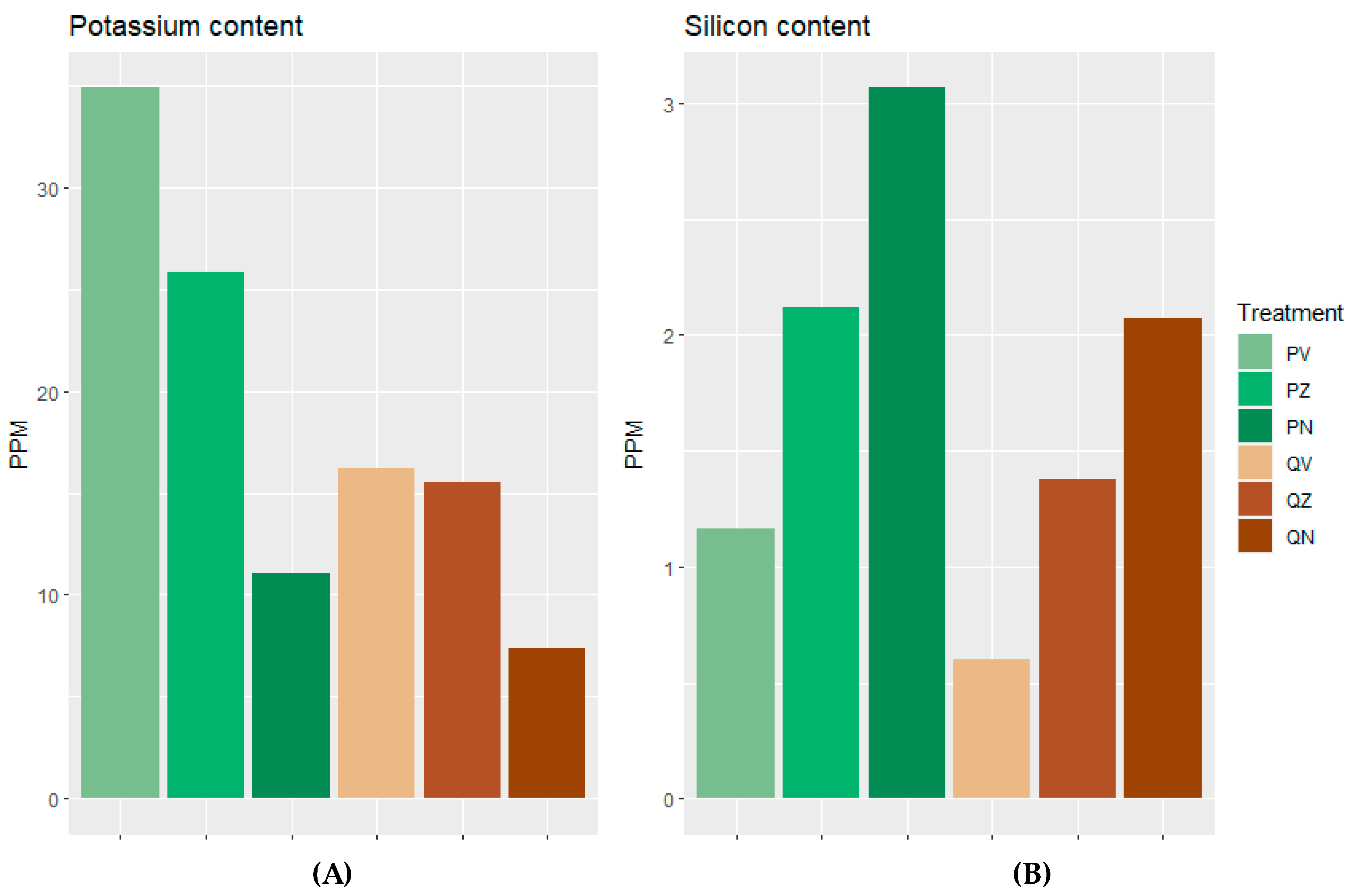 Diversity 16 00340 g002