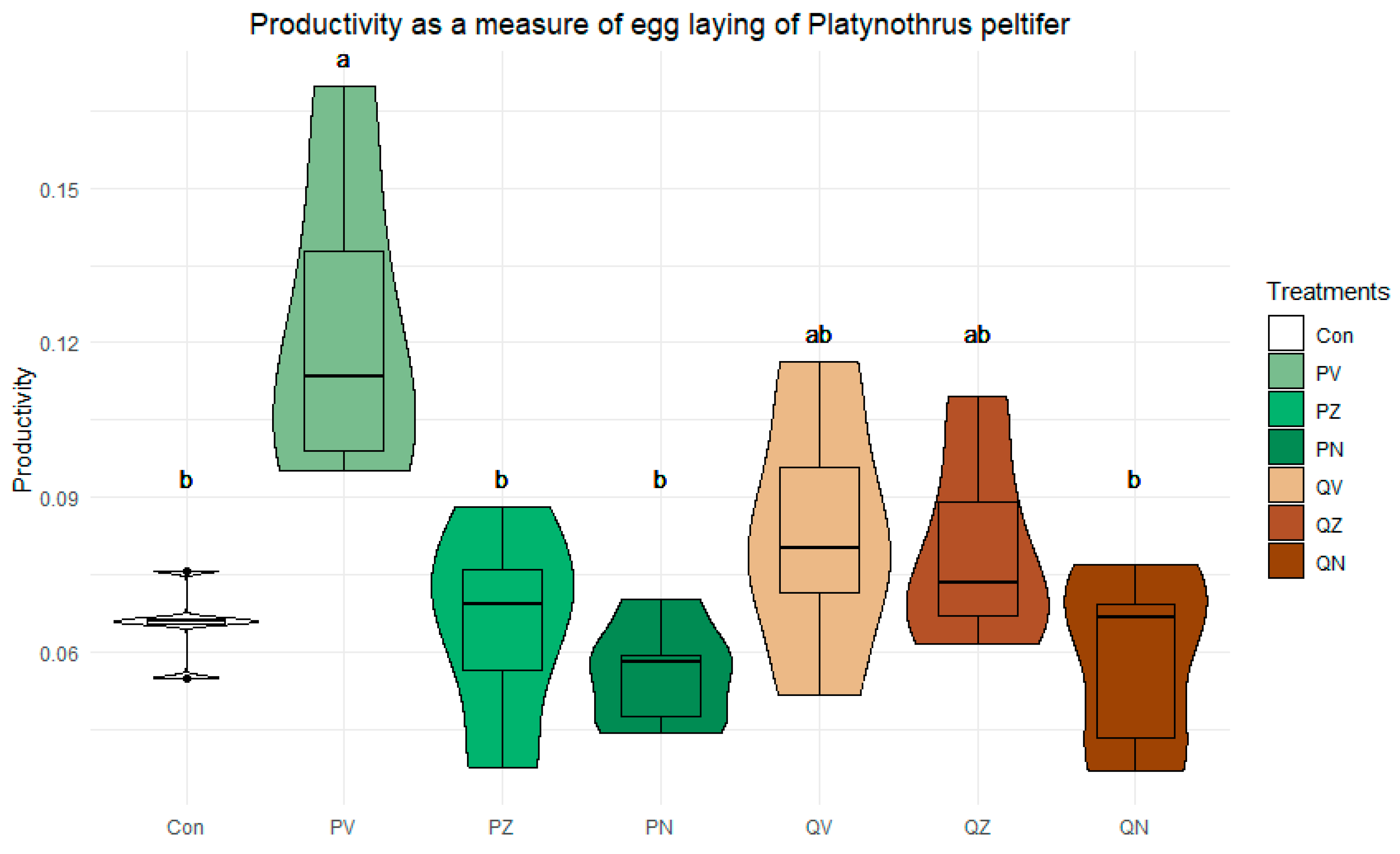 Diversity 16 00340 g003