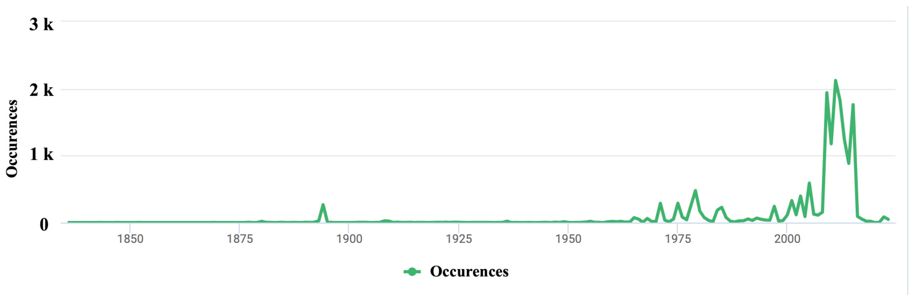 Diversity 16 00342 g005