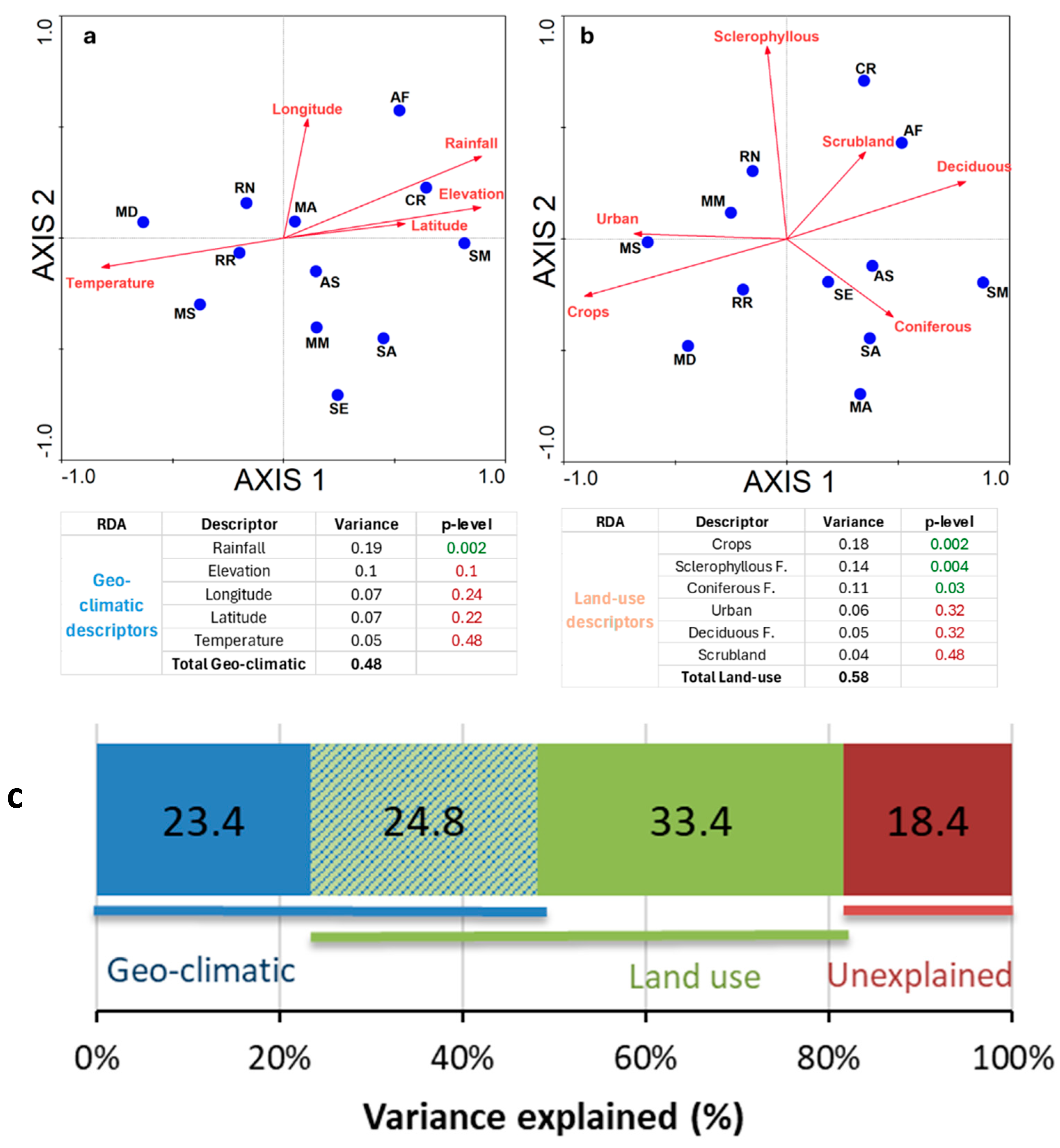 Diversity 16 00343 g004
