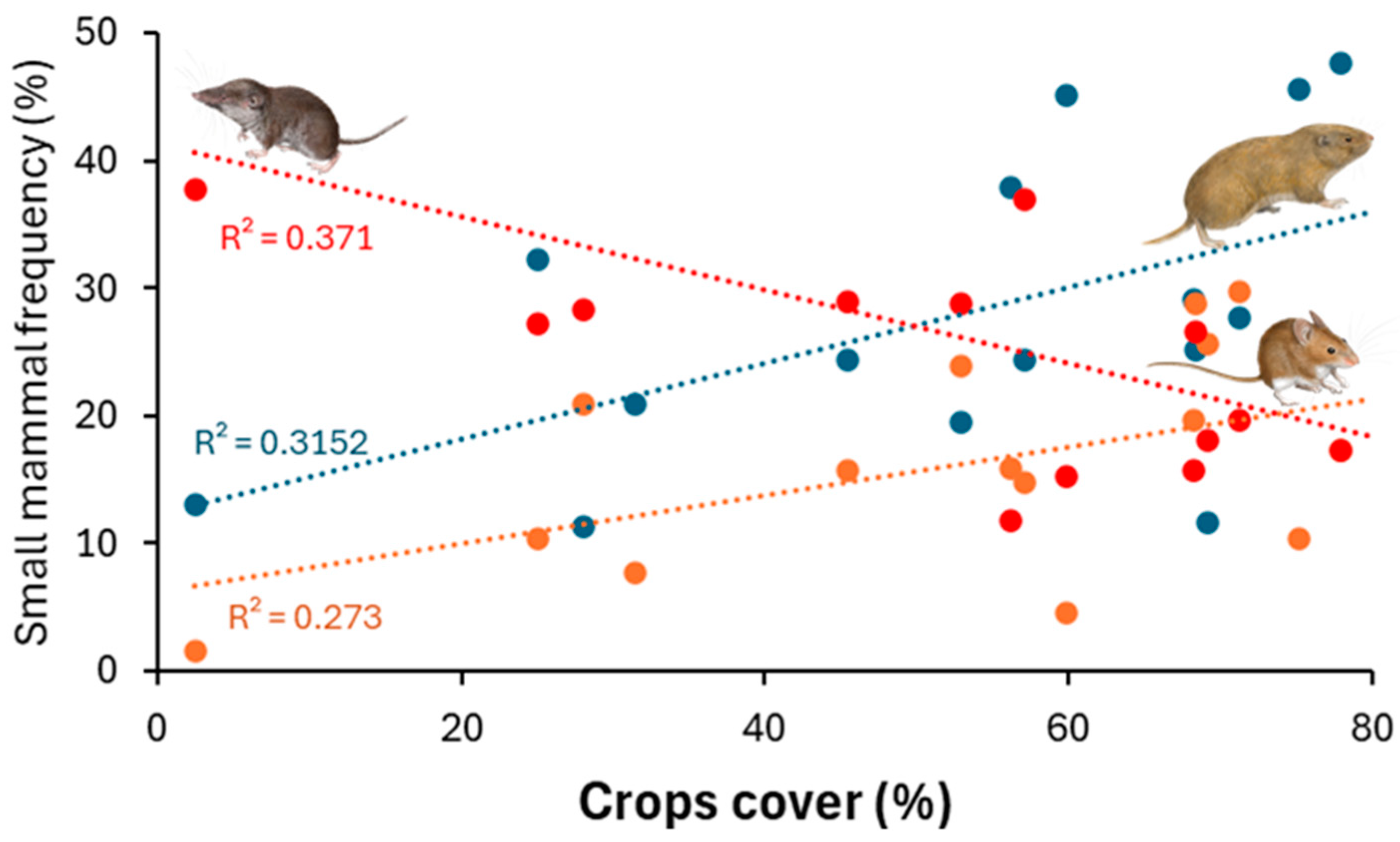 Diversity 16 00343 g006