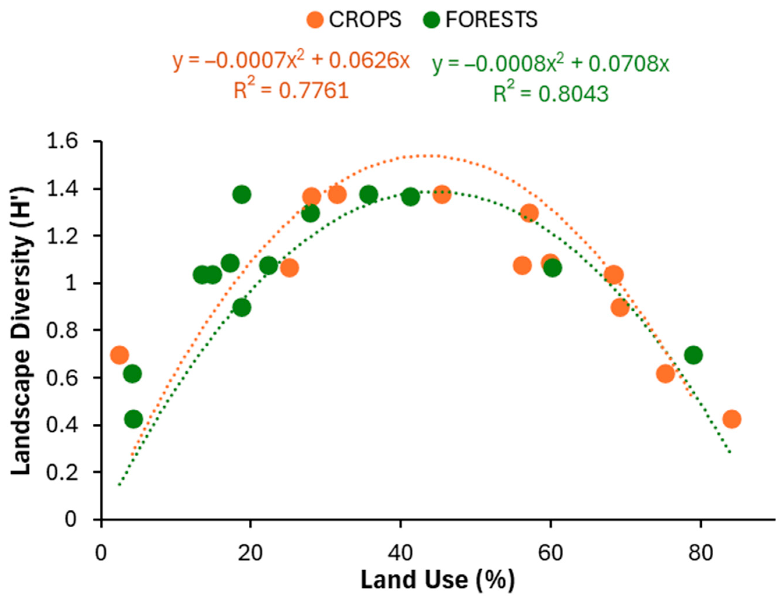 Diversity 16 00343 g007