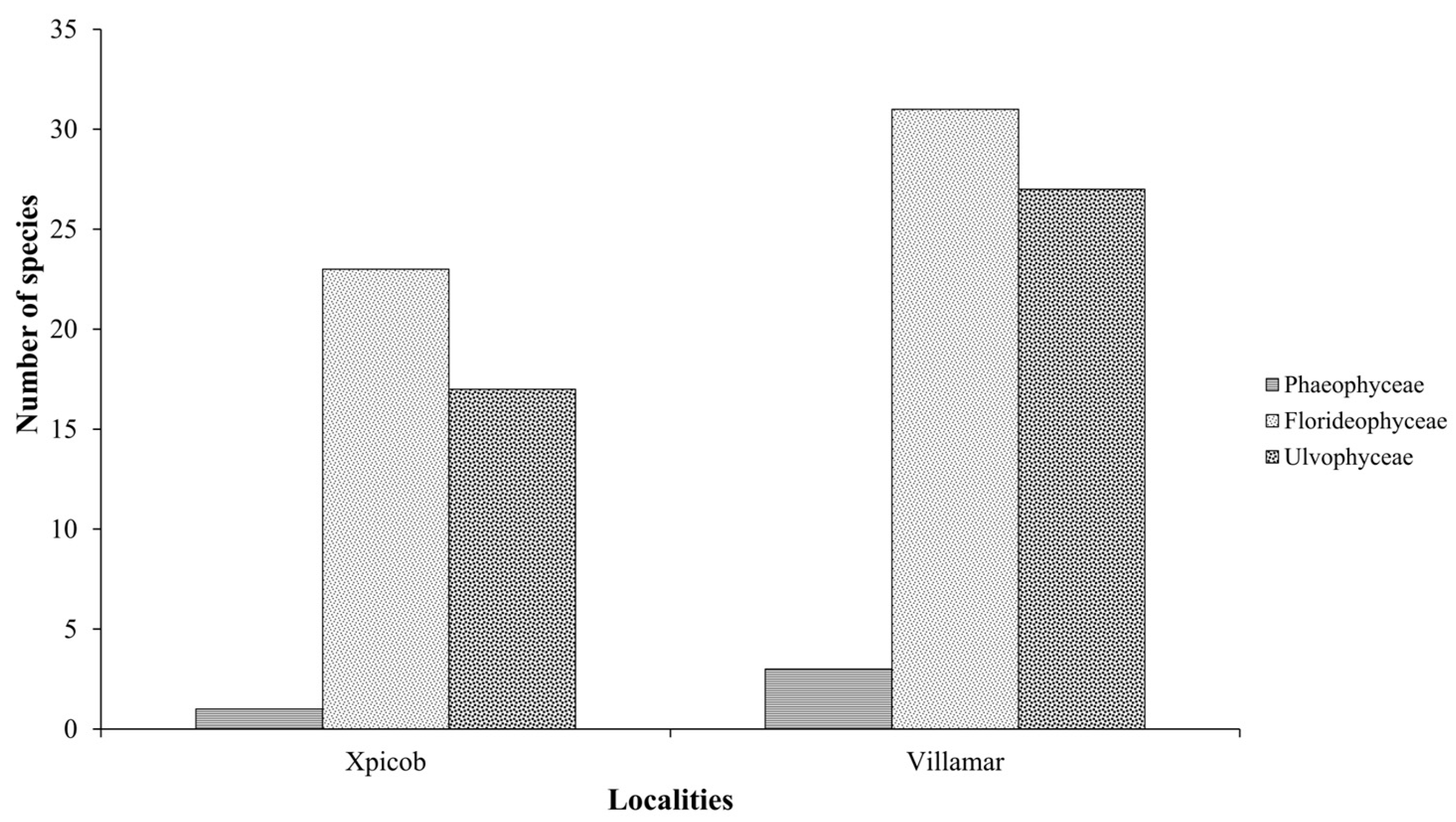 Diversity 16 00344 g002 Diversity 16 00344 g002