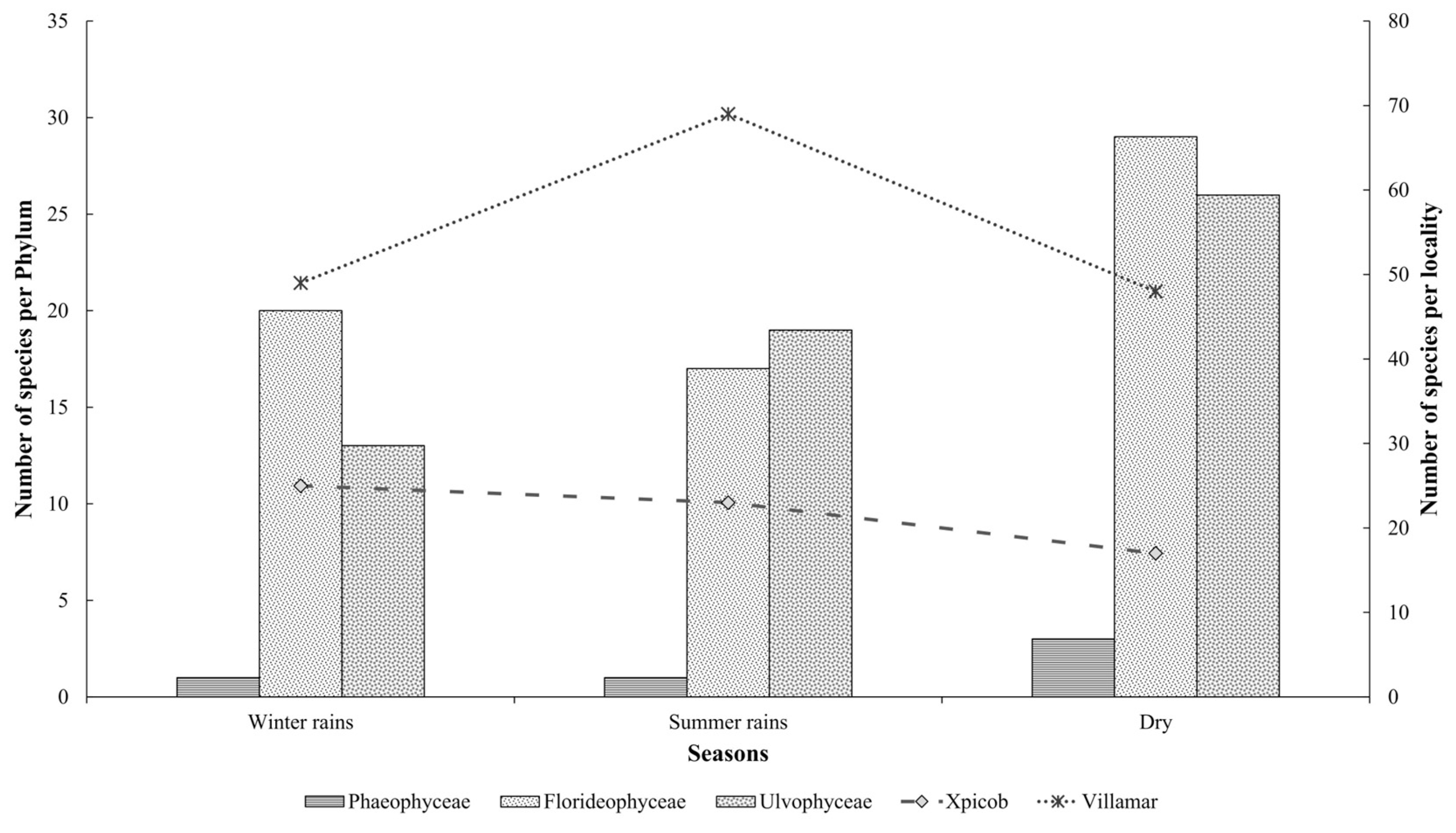 Diversity 16 00344 g003 Diversity 16 00344 g003
