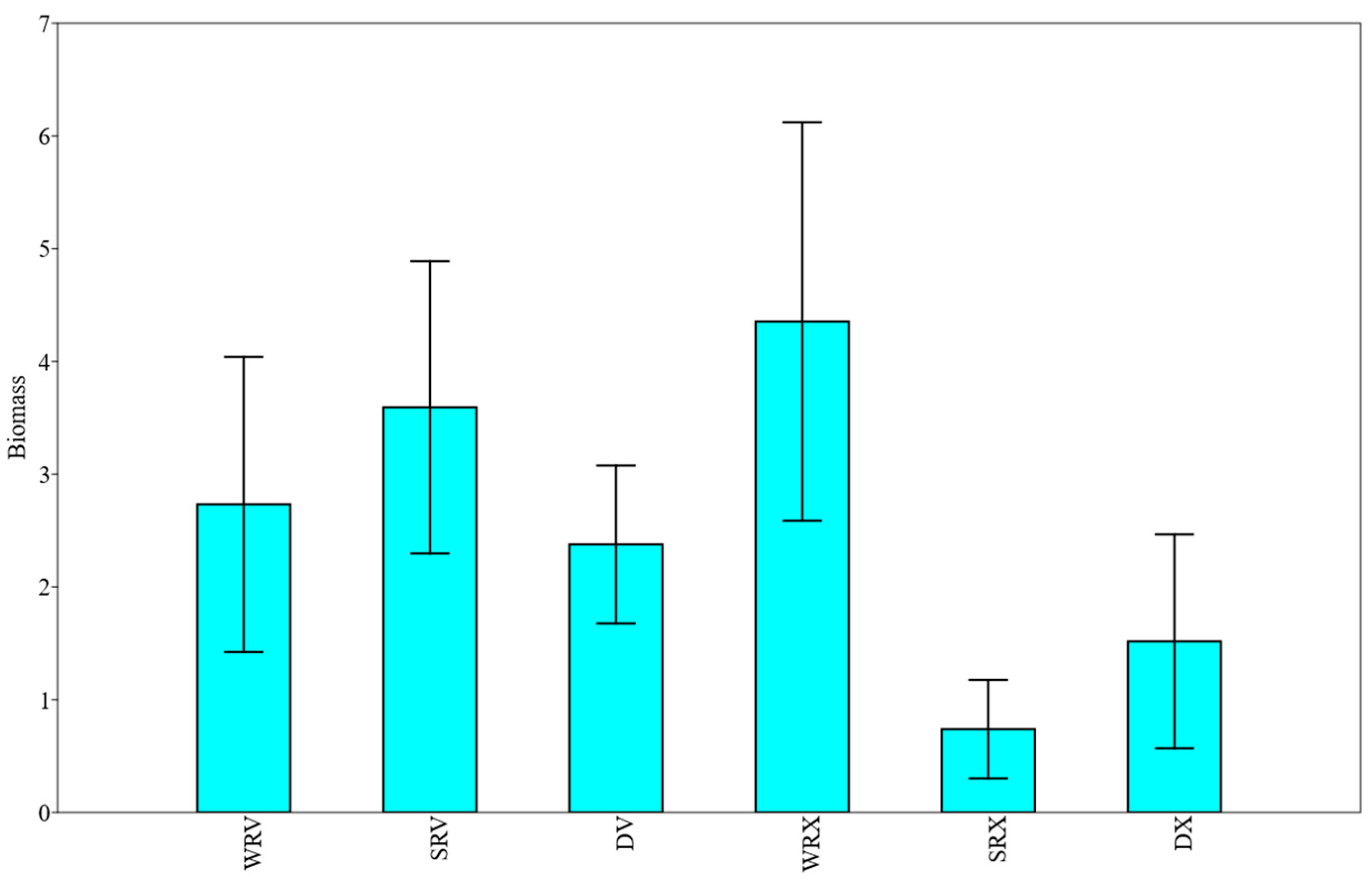 Diversity 16 00344 g005 Diversity 16 00344 g005